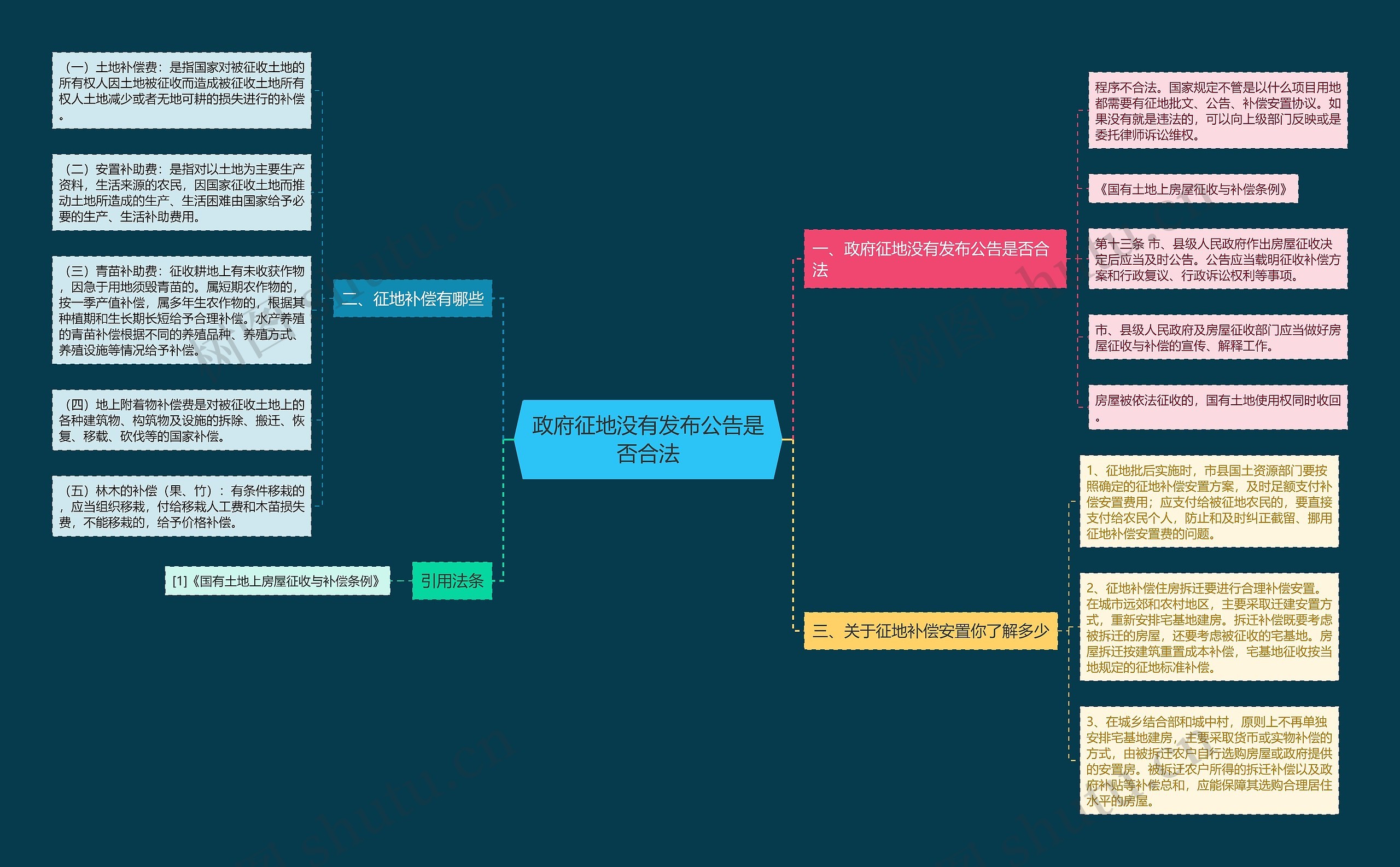 政府征地没有发布公告是否合法