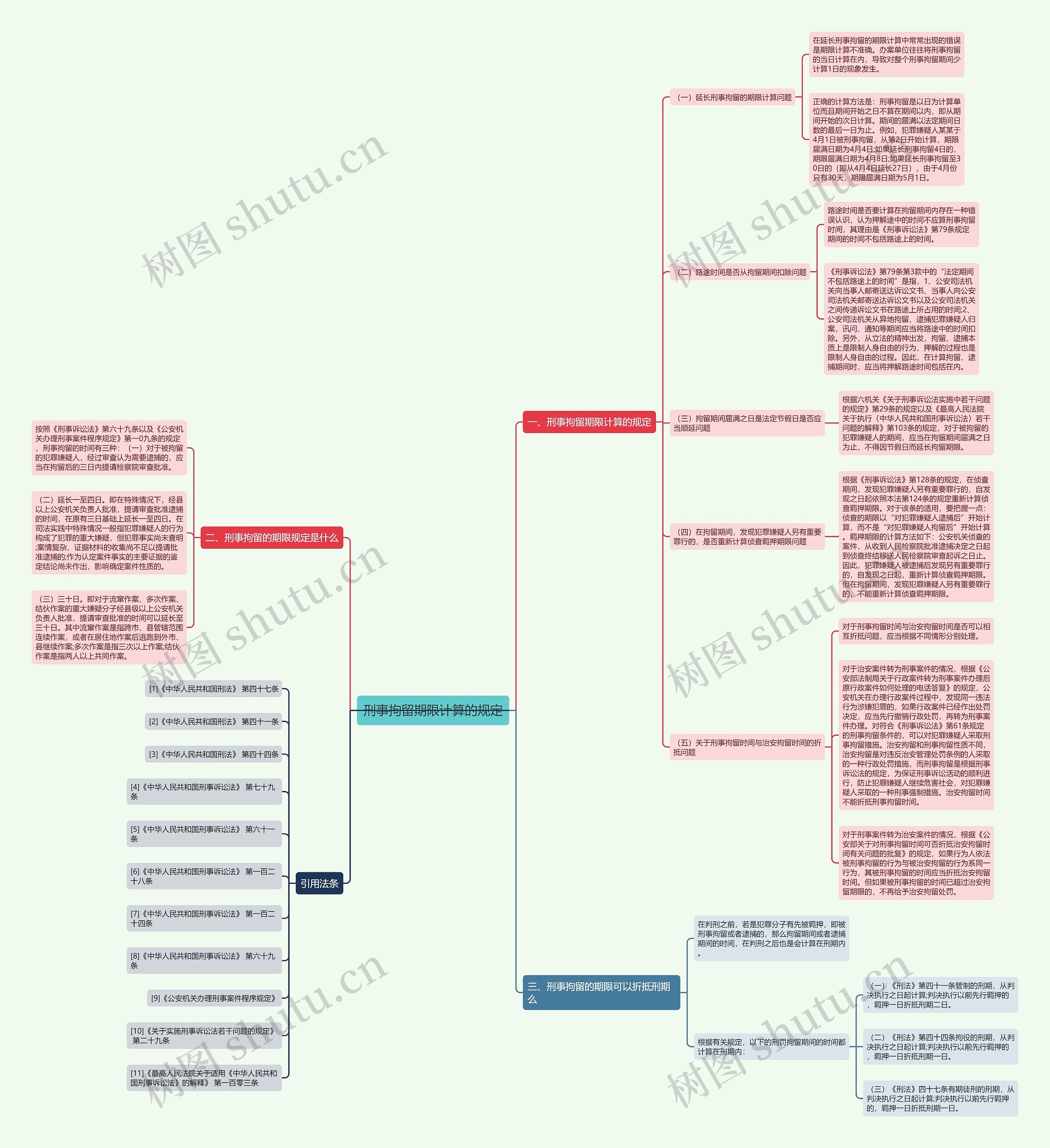 刑事拘留期限计算的规定思维导图