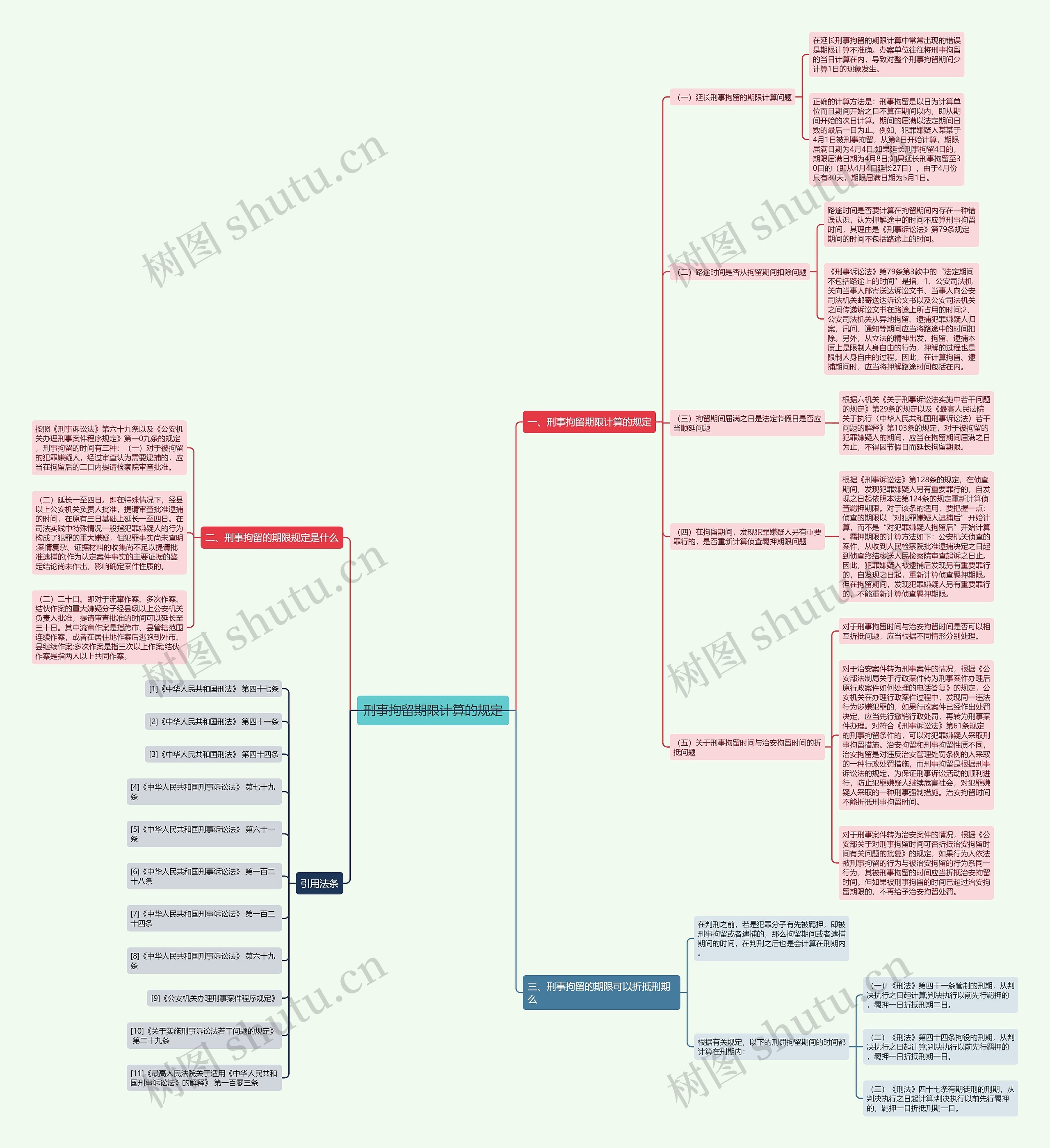 刑事拘留期限计算的规定 刑事拘留期限计算的规定