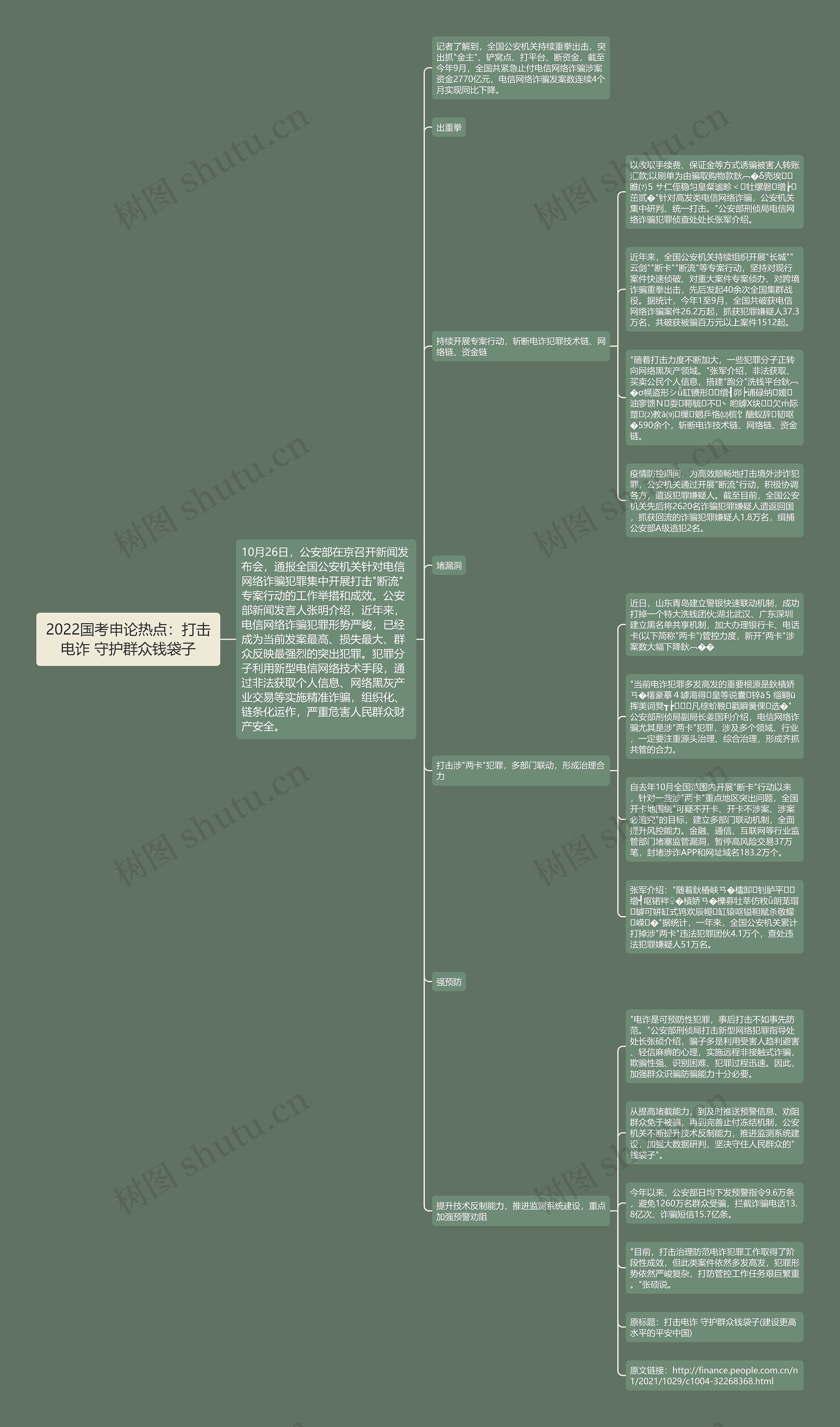 2022国考申论热点：打击电诈 守护群众钱袋子