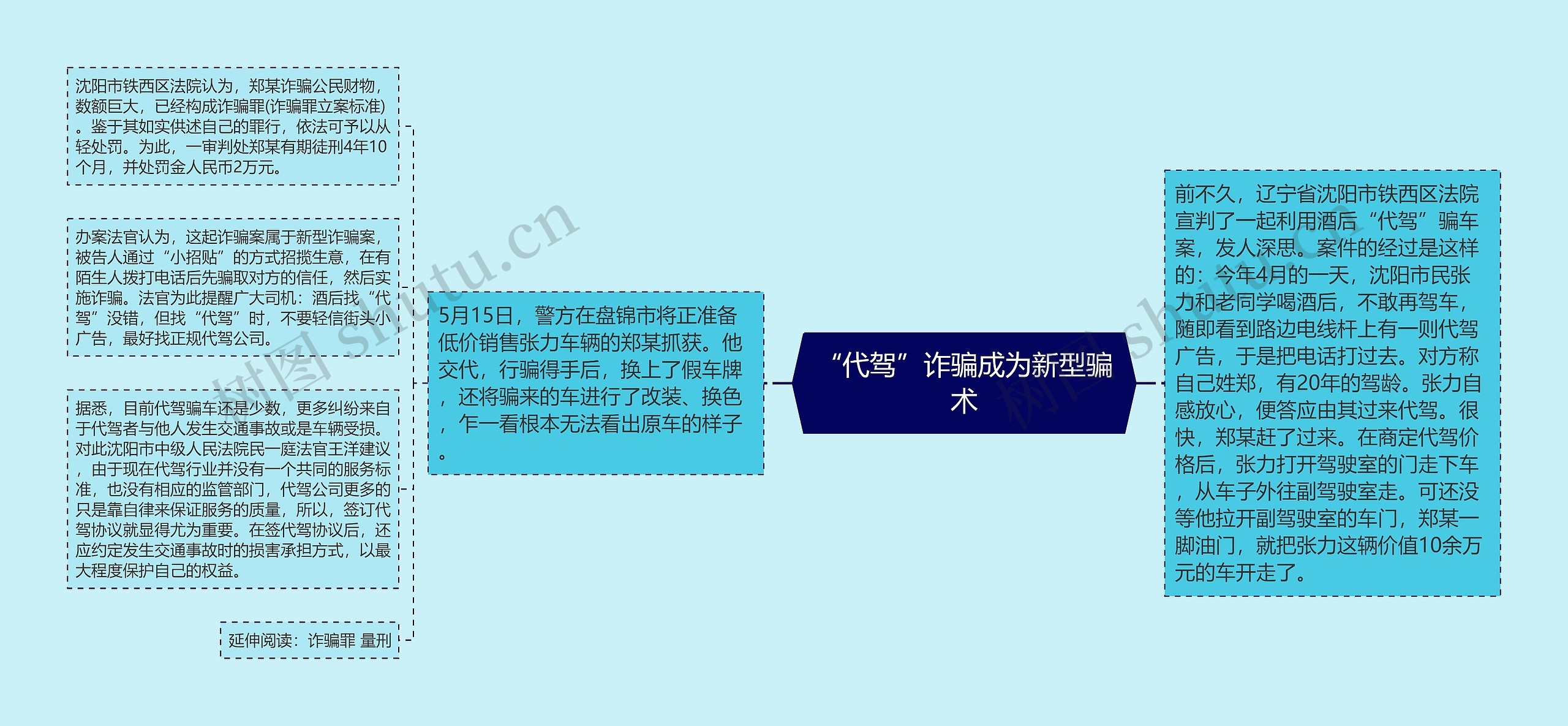 “代驾”诈骗成为新型骗术 “代驾”诈骗成为新型骗术