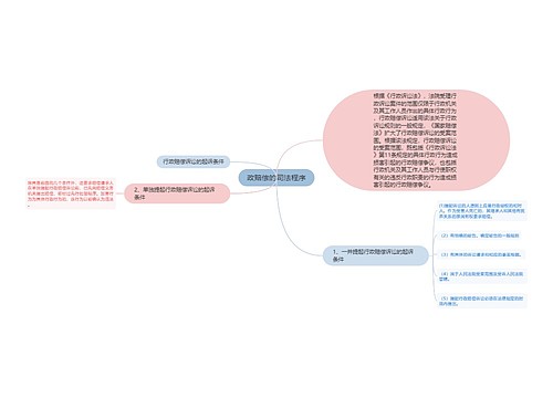 政赔偿的司法程序