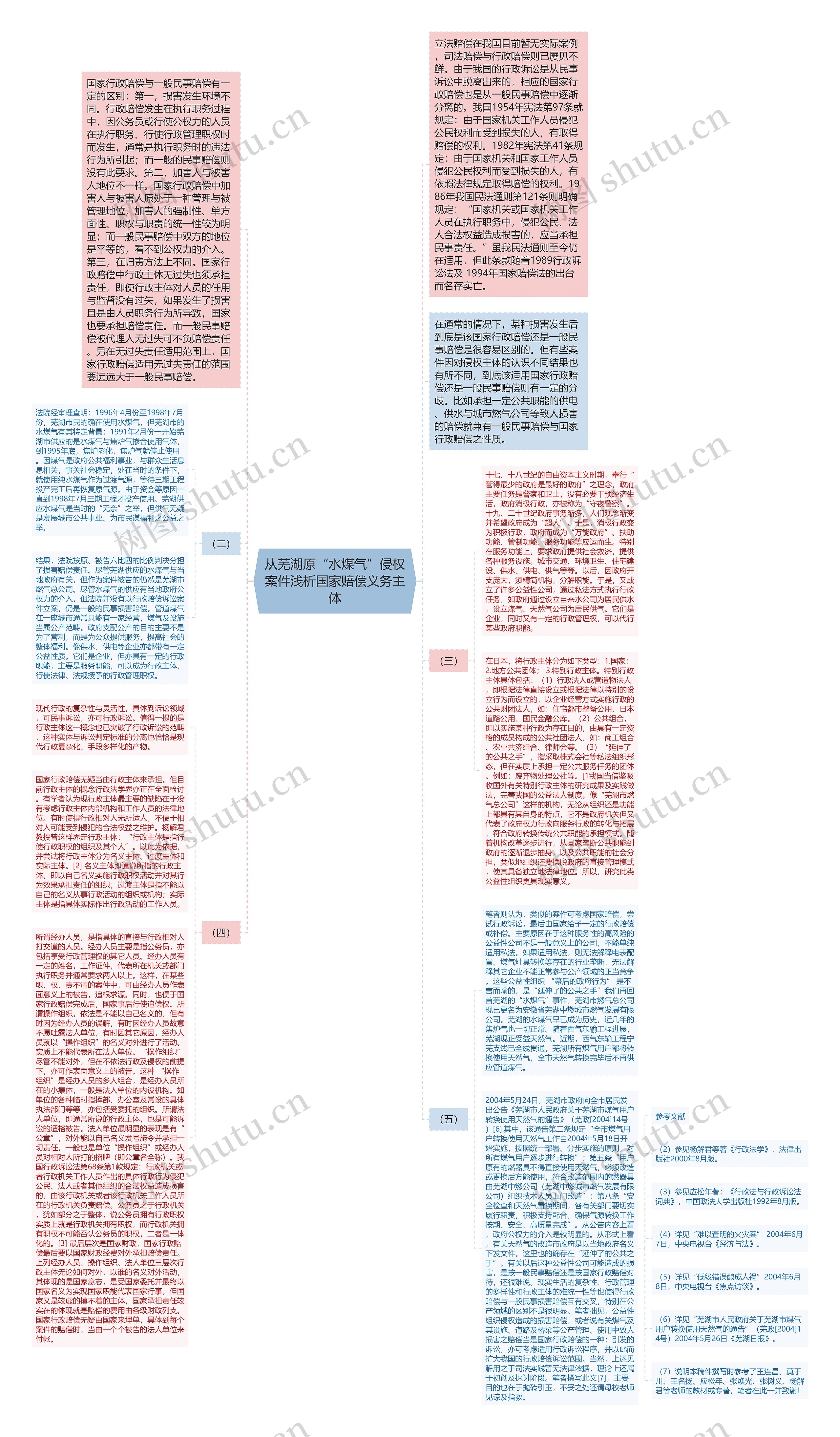 从芜湖原“水煤气”侵权案件浅析国家赔偿义务主体思维导图