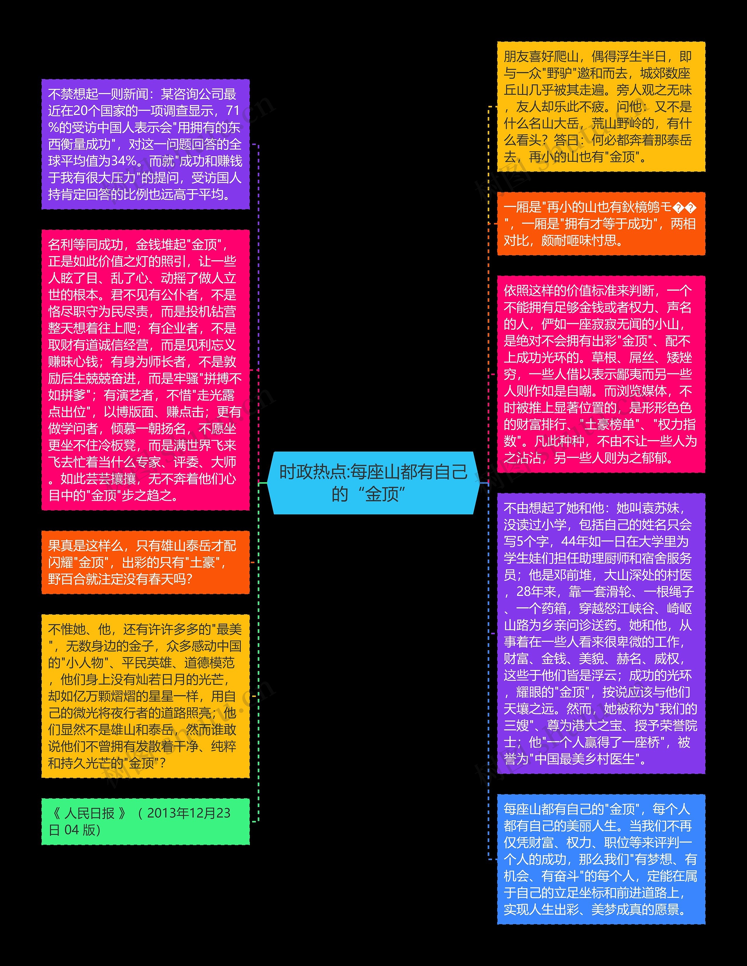 时政热点:每座山都有自己的“金顶”思维导图