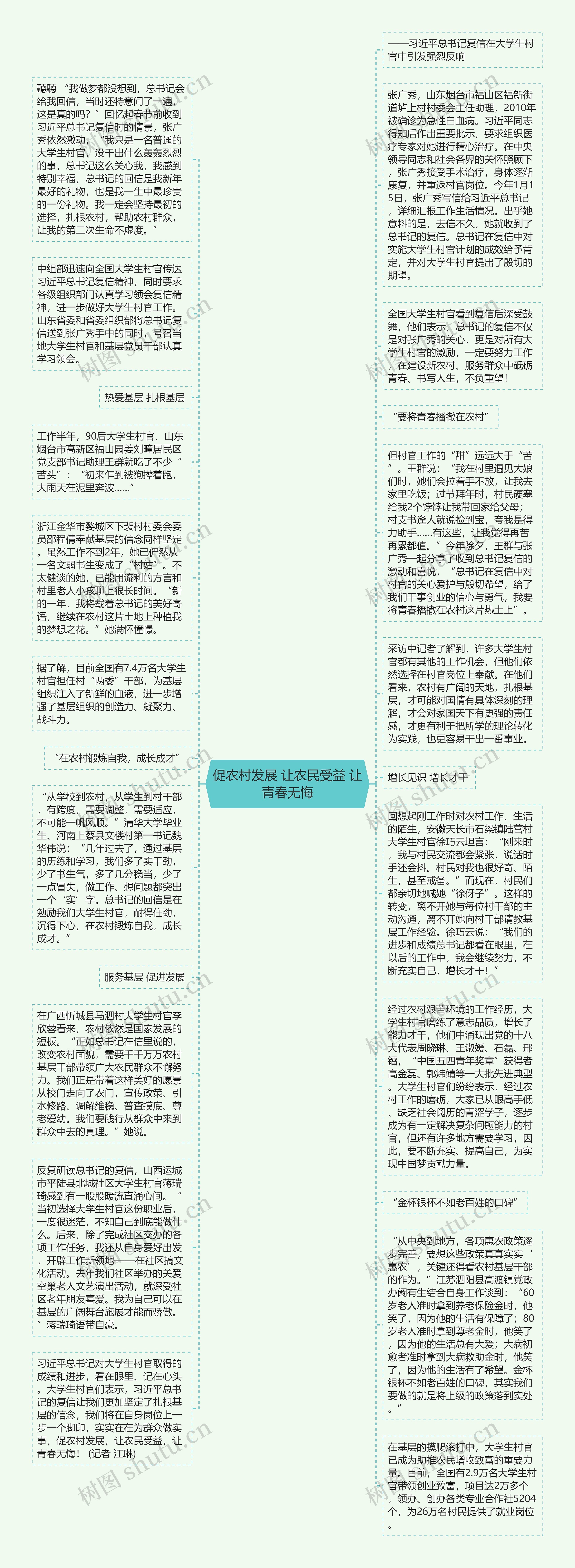 促农村发展 让农民受益 让青春无悔