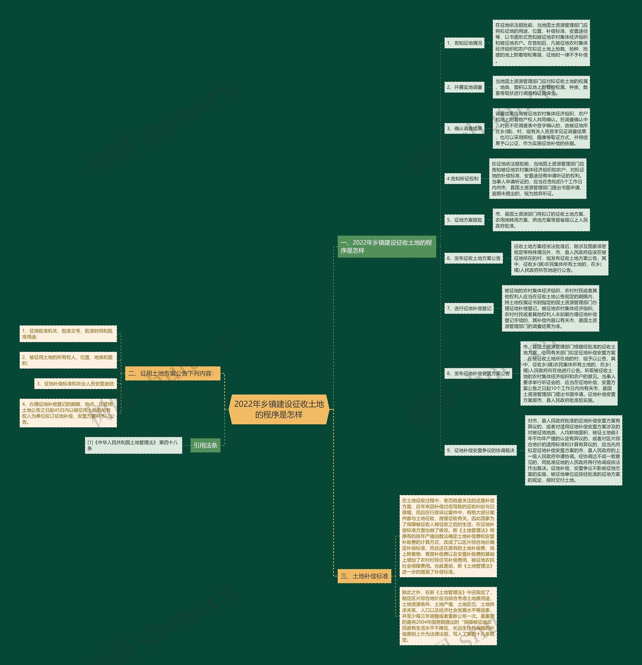 2022年乡镇建设征收土地的程序是怎样 2022年乡镇建设征收土地的程序是怎样