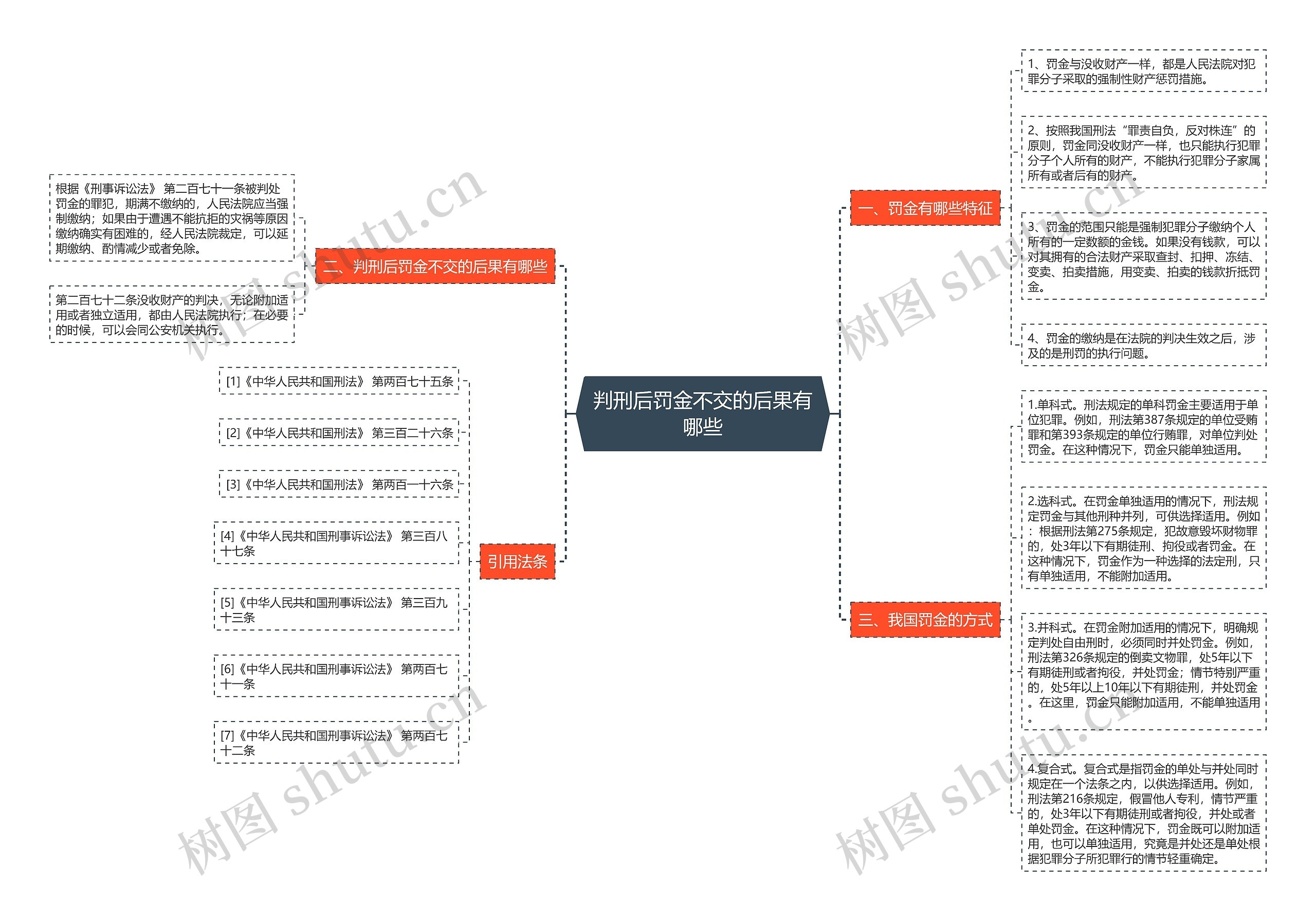 判刑后罚金不交的后果有哪些 判刑后罚金不交的后果有哪些