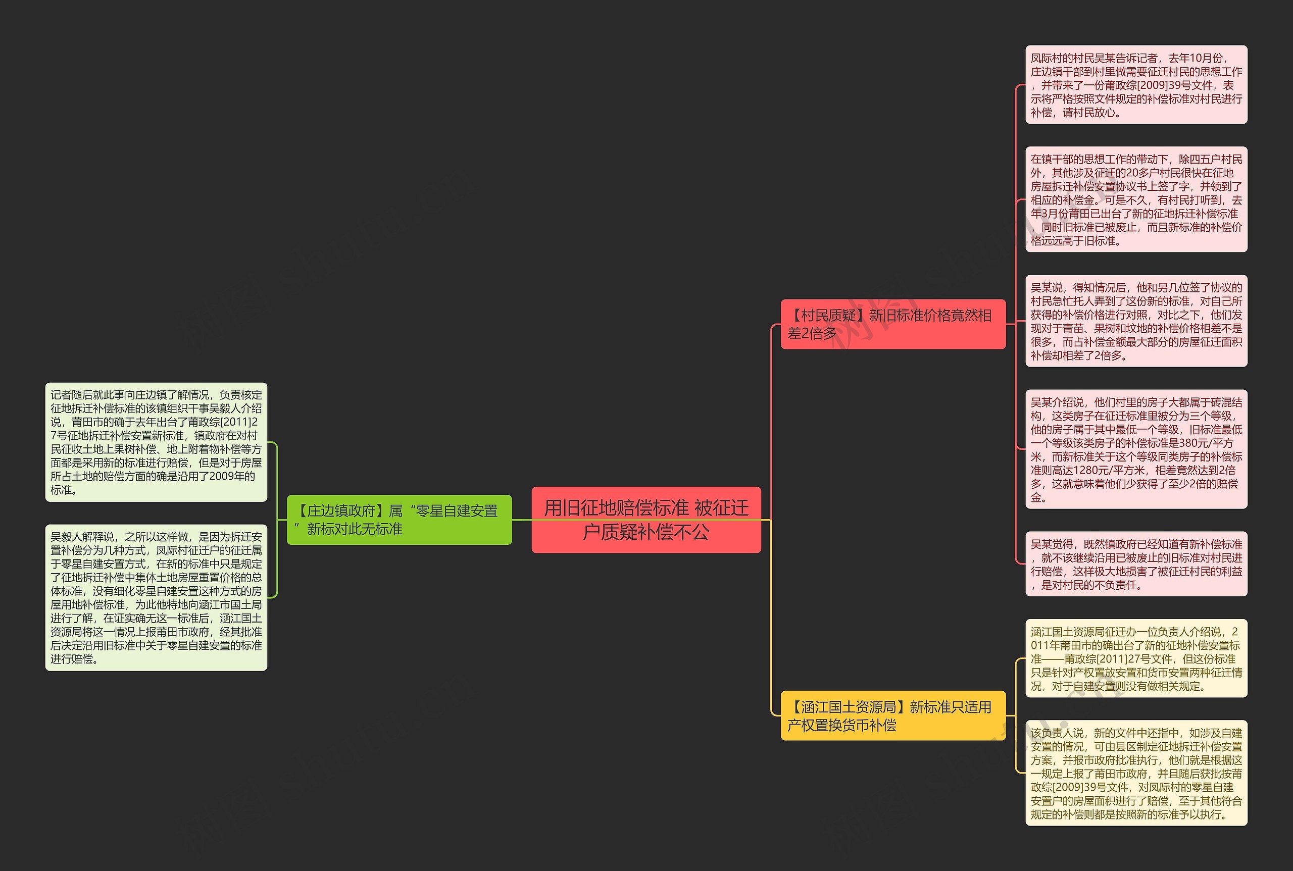 用旧征地赔偿标准 被征迁户质疑补偿不公 用旧征地赔偿标准 被征迁户质疑补偿不公