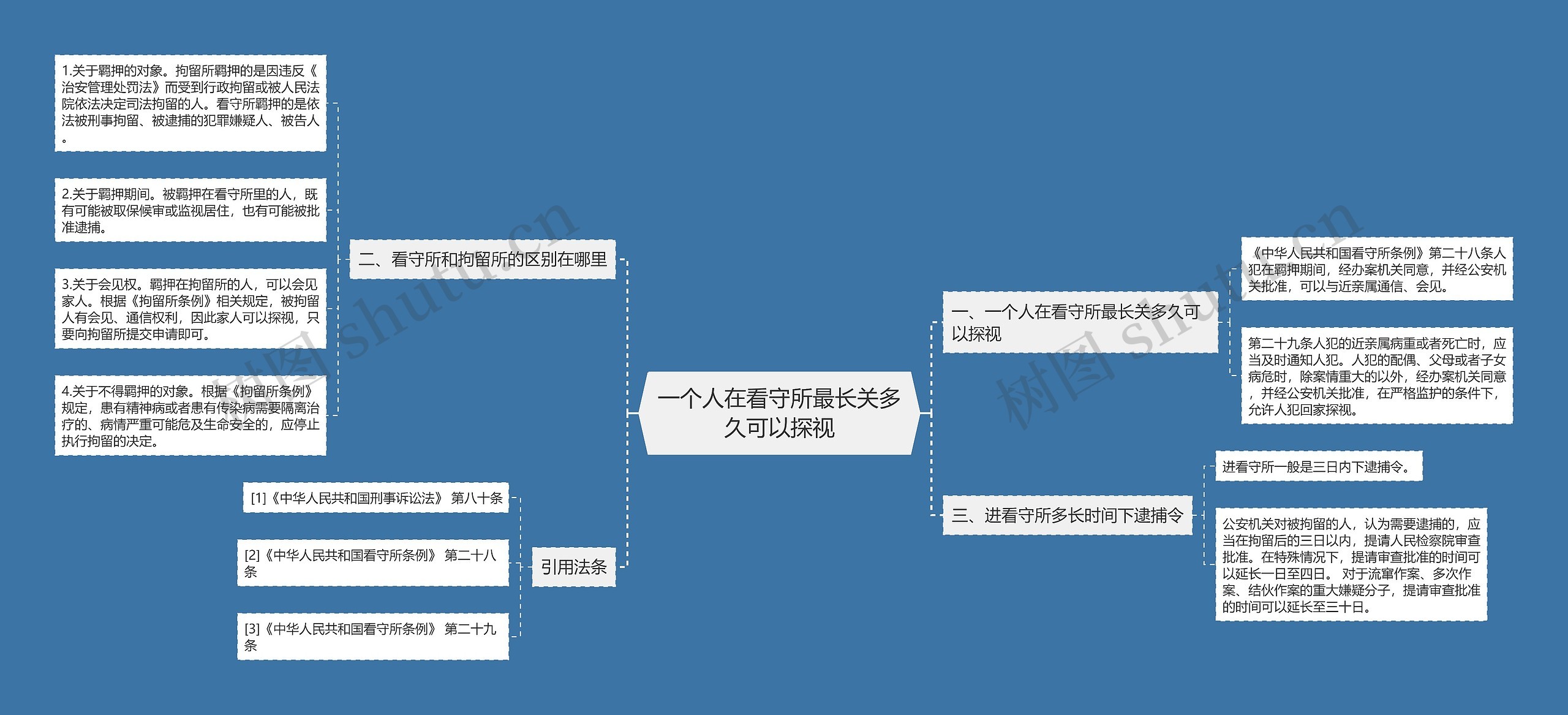 一个人在看守所最长关多久可以探视思维导图