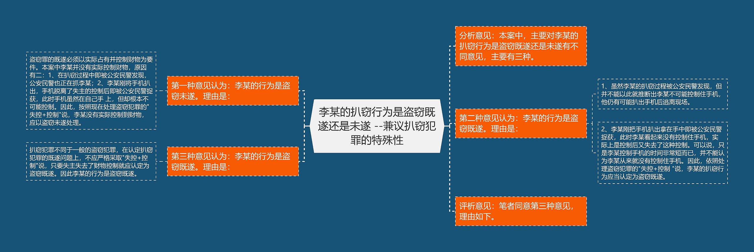 李某的扒窃行为是盗窃既遂还是未遂 --兼议扒窃犯罪的特殊性 李某的扒窃行为是盗窃既遂还是未遂 --兼议扒窃犯罪的特殊性