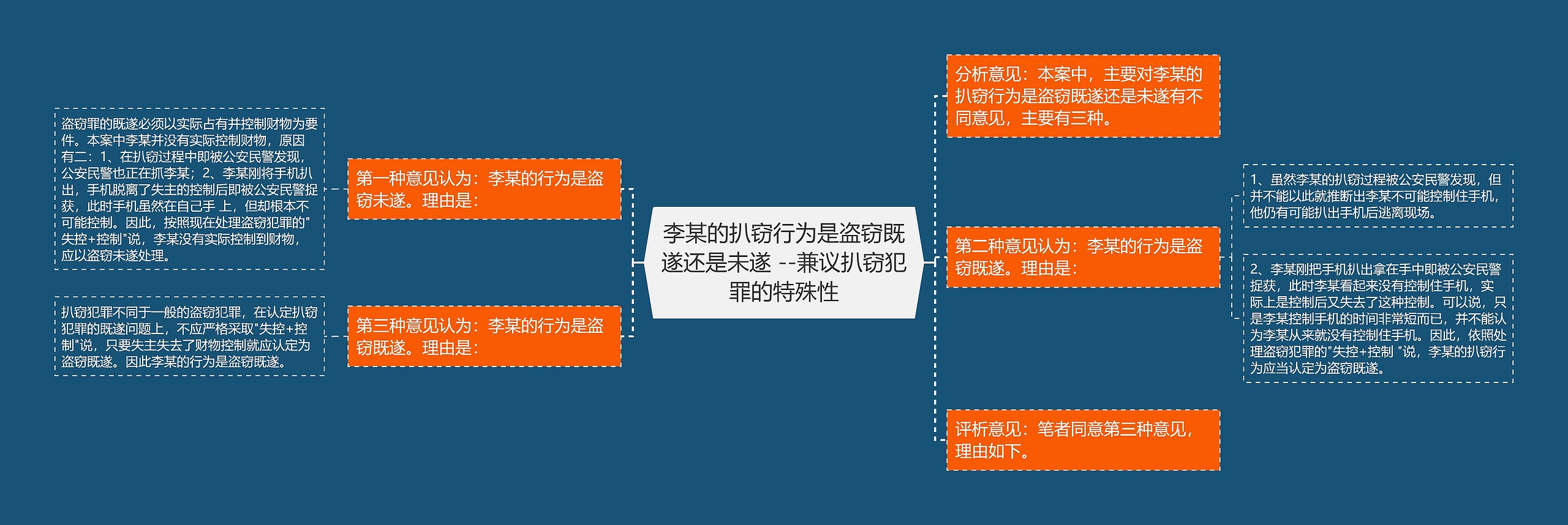 李某的扒窃行为是盗窃既遂还是未遂 --兼议扒窃犯罪的特殊性