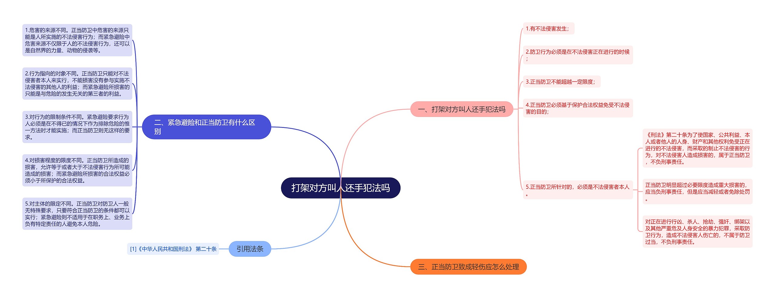 打架对方叫人还手犯法吗