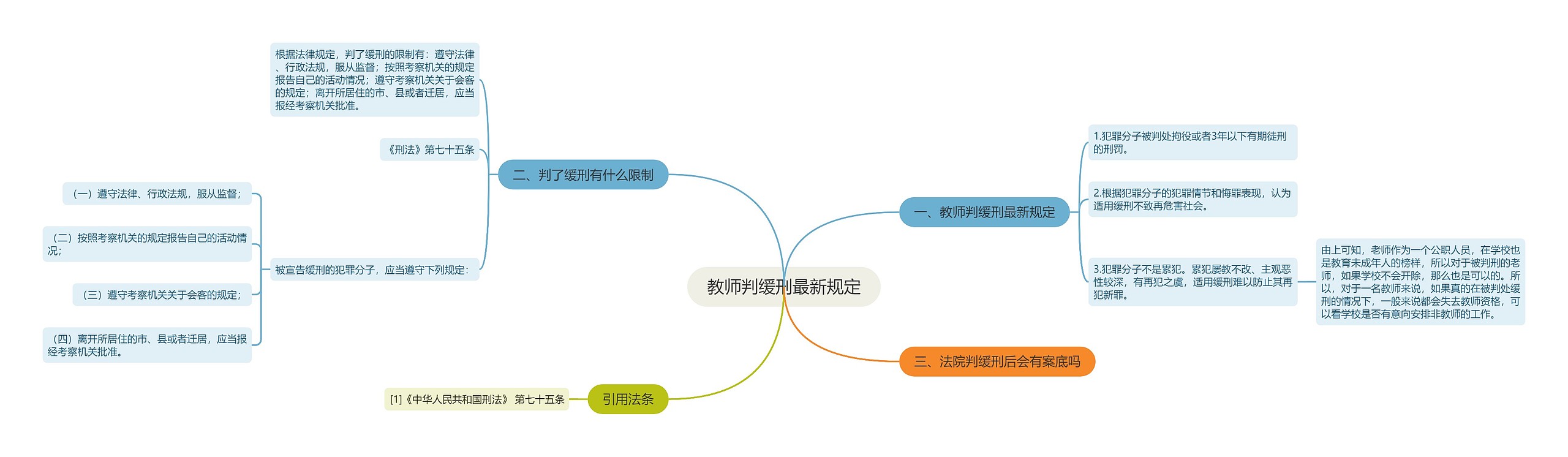 教师判缓刑最新规定