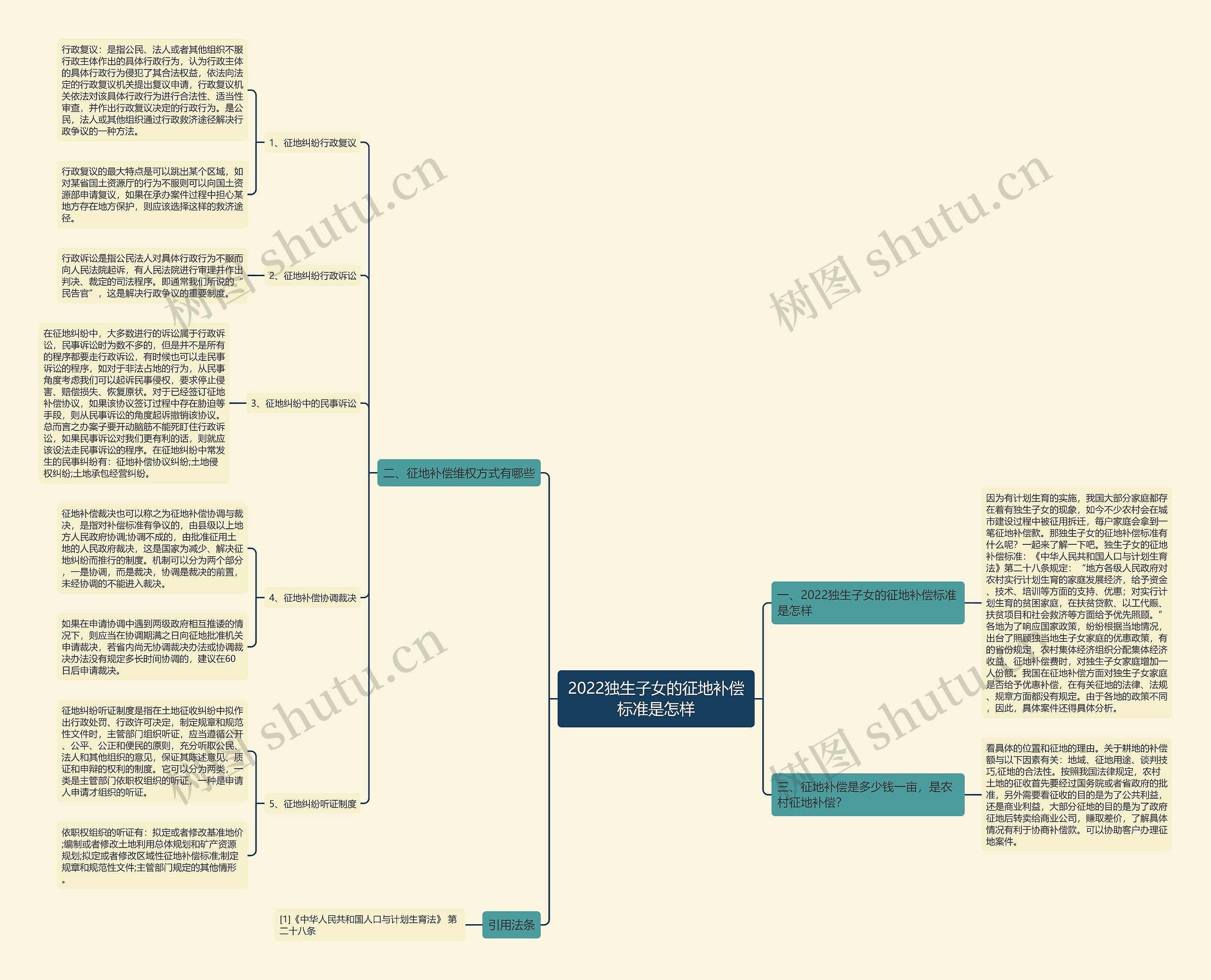 2022独生子女的征地补偿标准是怎样 2022独生子女的征地补偿标准是怎样