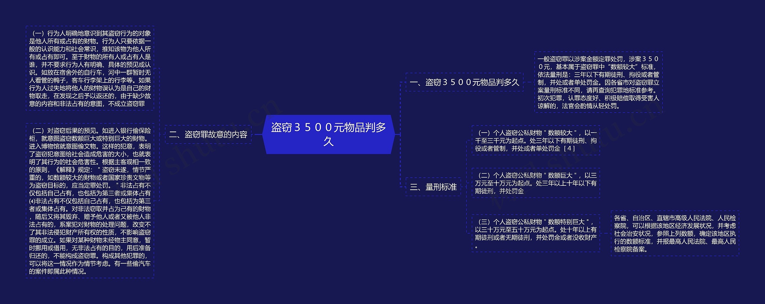 盗窃３５００元物品判多久思维导图