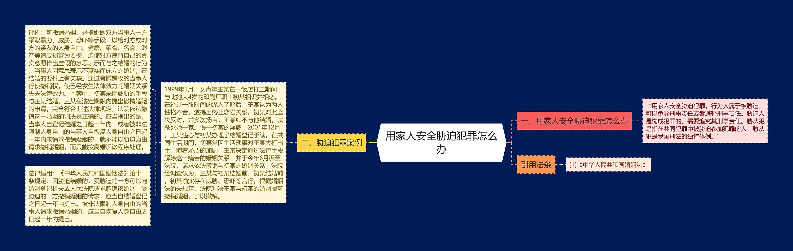 用家人安全胁迫犯罪怎么办