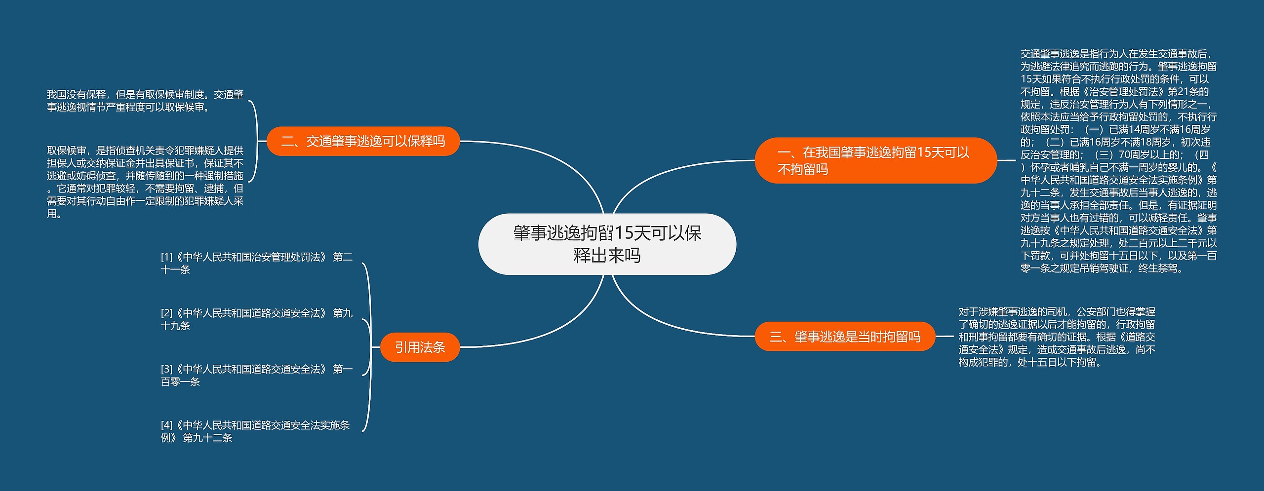 肇事逃逸拘留15天可以保释出来吗思维导图