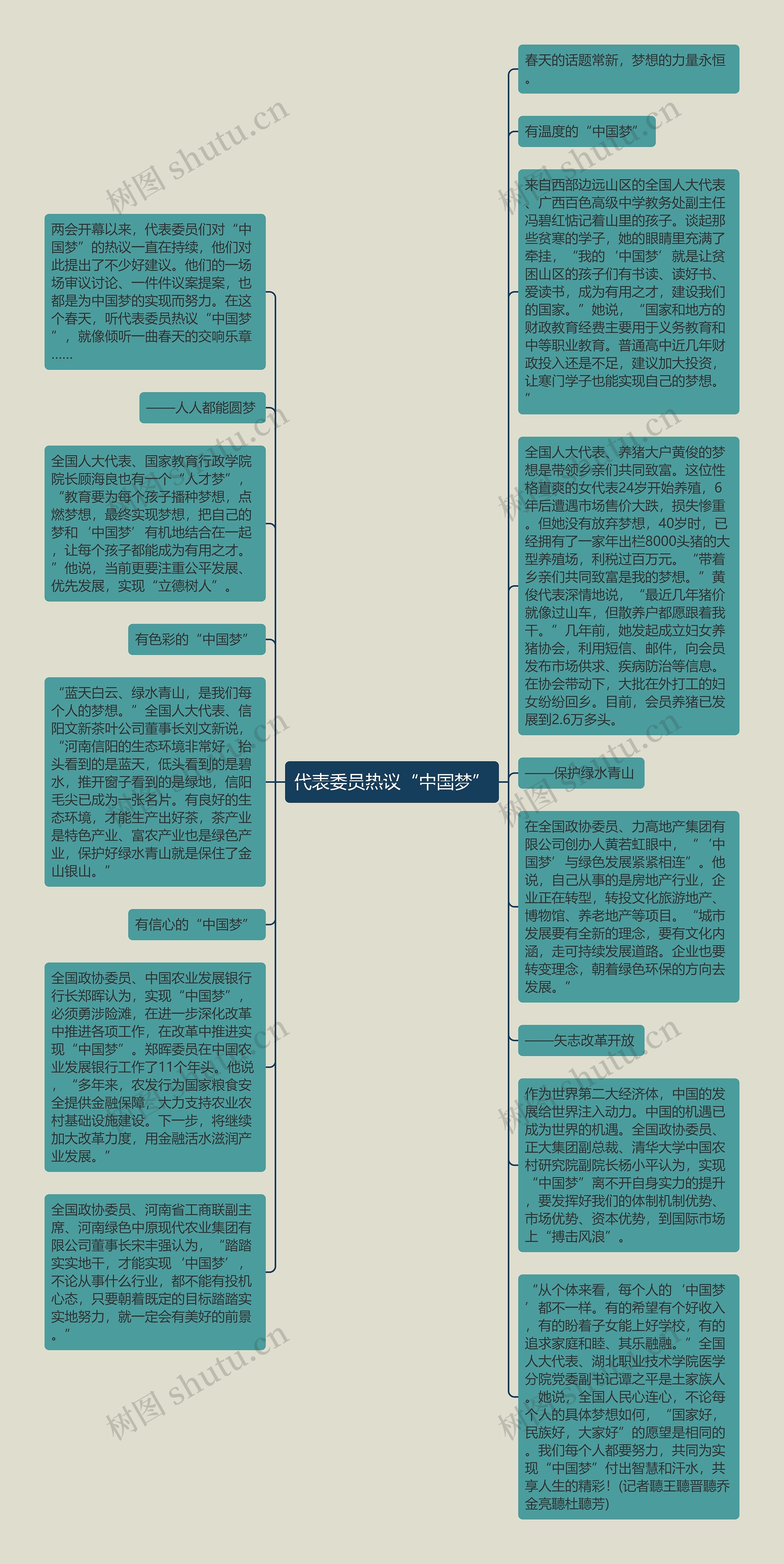 代表委员热议“中国梦”思维导图