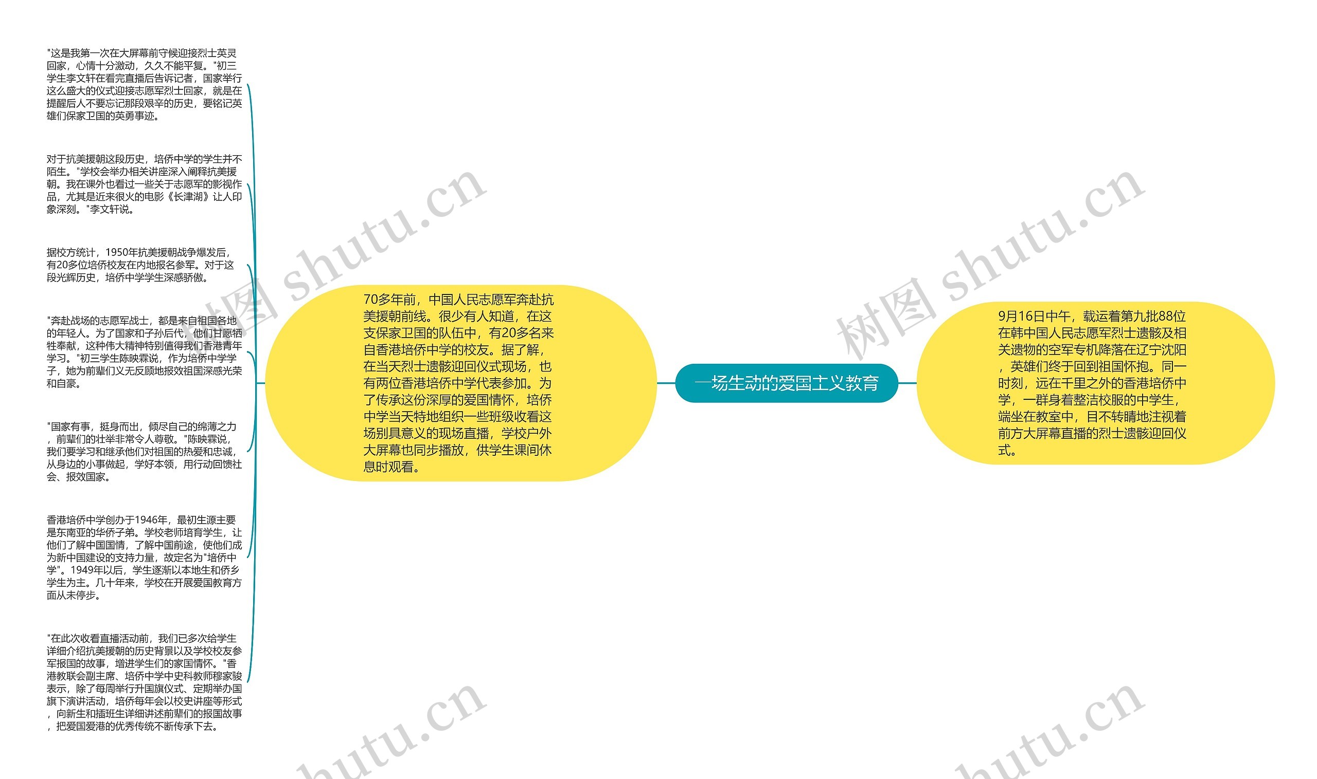 一场生动的爱国主义教育