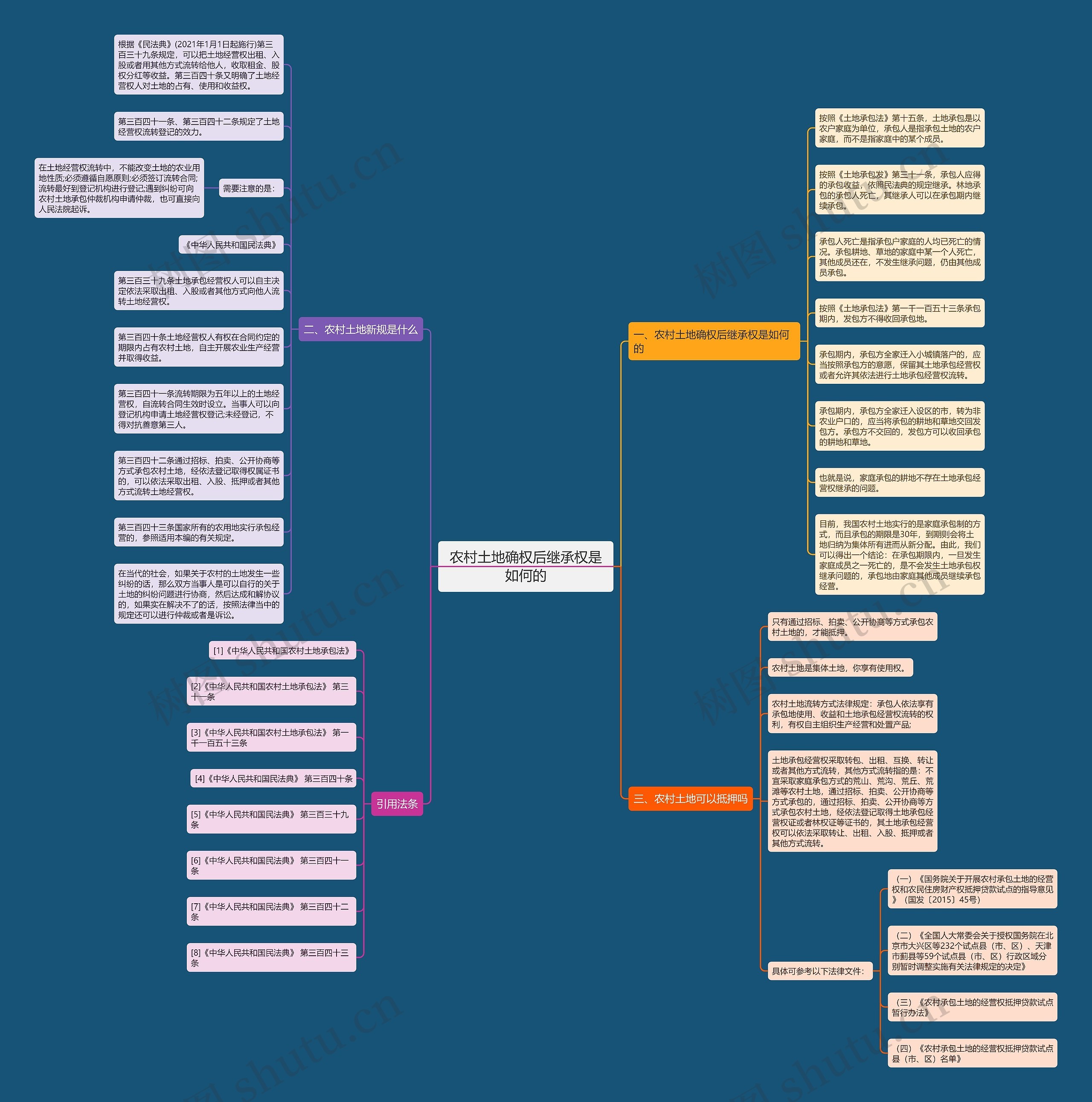 农村土地确权后继承权是如何的 农村土地确权后继承权是如何的