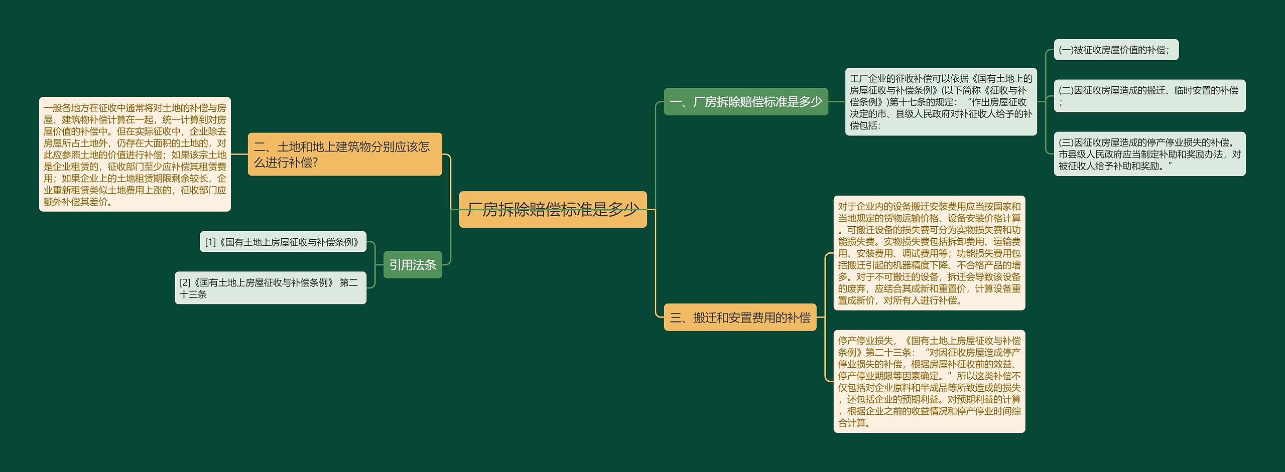 厂房拆除赔偿标准是多少