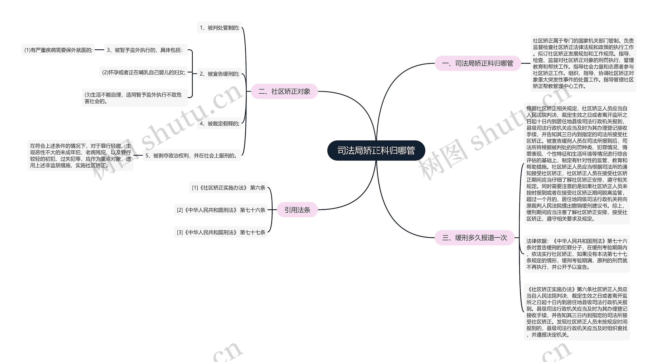 司法局矫正科归哪管思维导图