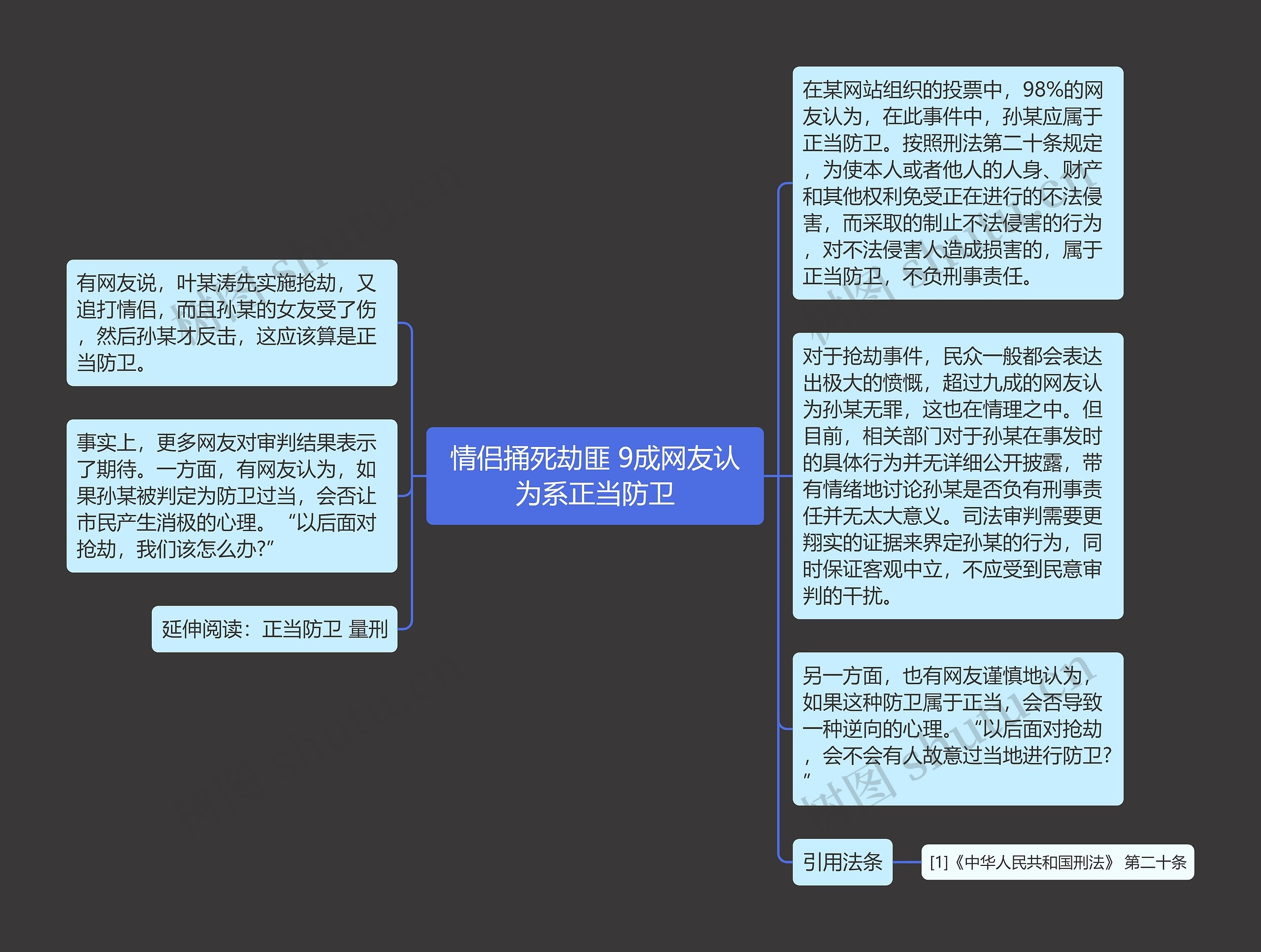 情侣捅死劫匪 9成网友认为系正当防卫