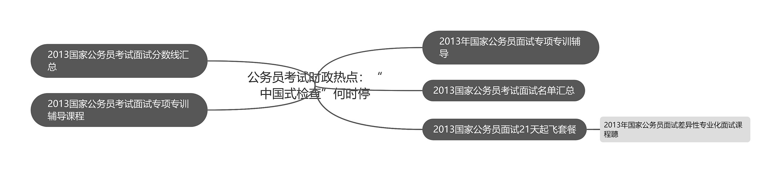 公务员考试时政热点：“中国式检查”何时停