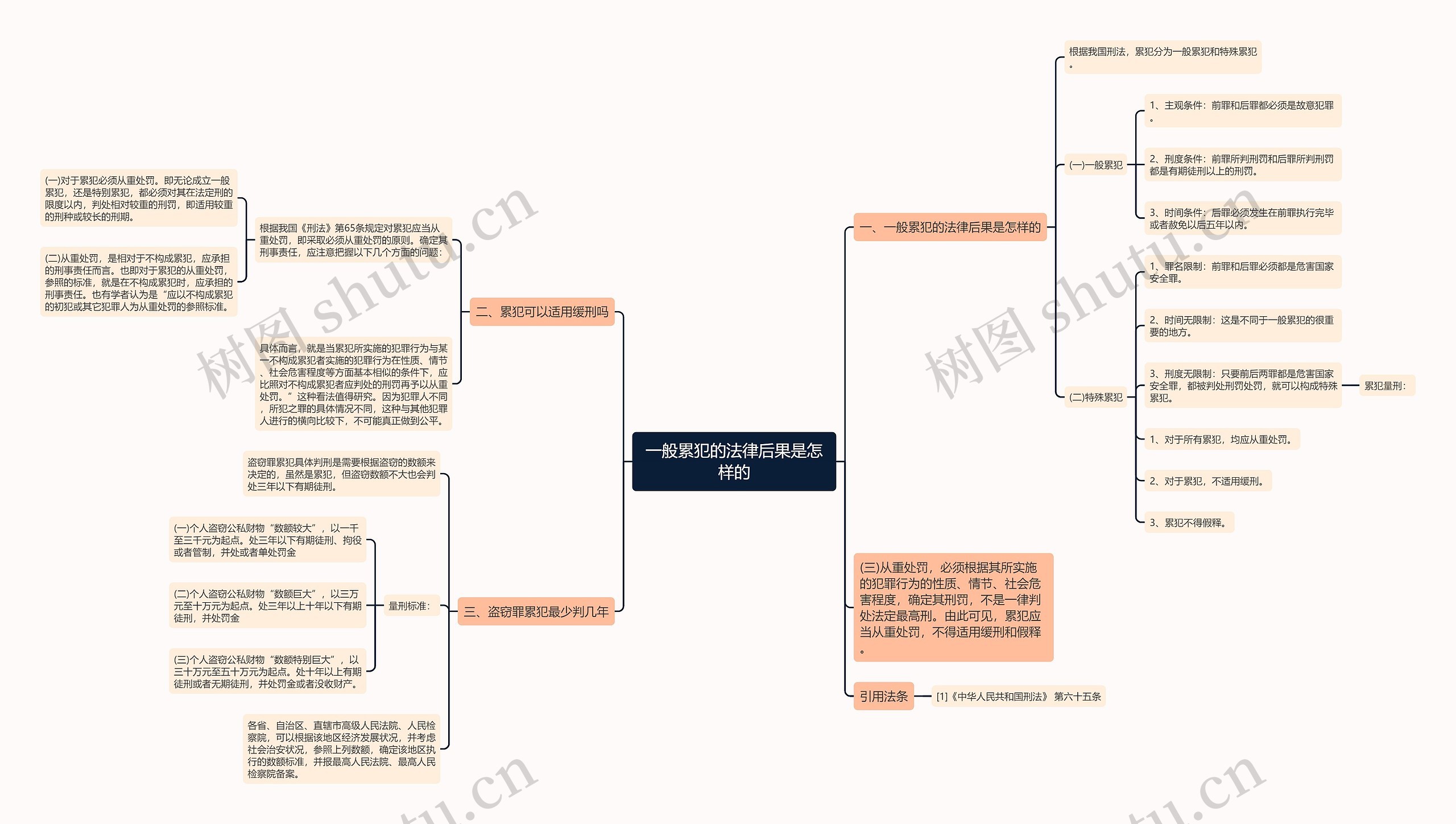 一般累犯的法律后果是怎样的 一般累犯的法律后果是怎样的