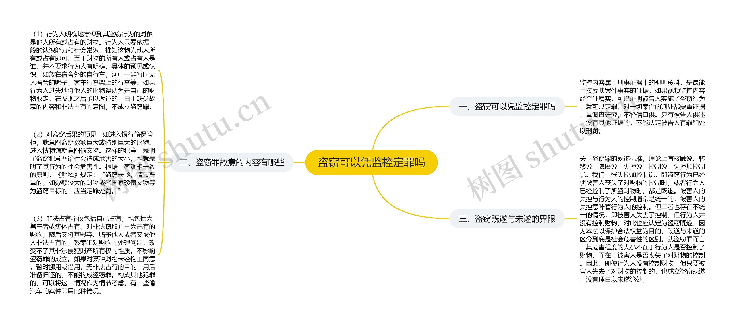 盗窃可以凭监控定罪吗