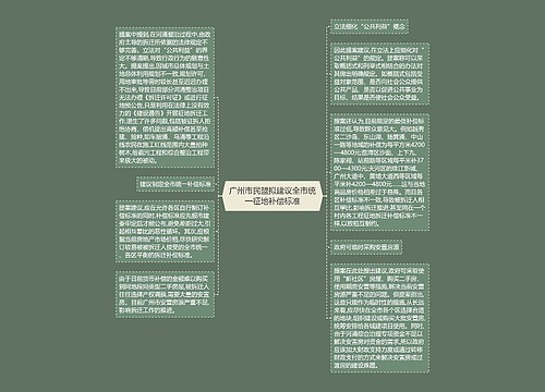 广州市民盟拟建议全市统一征地补偿标准