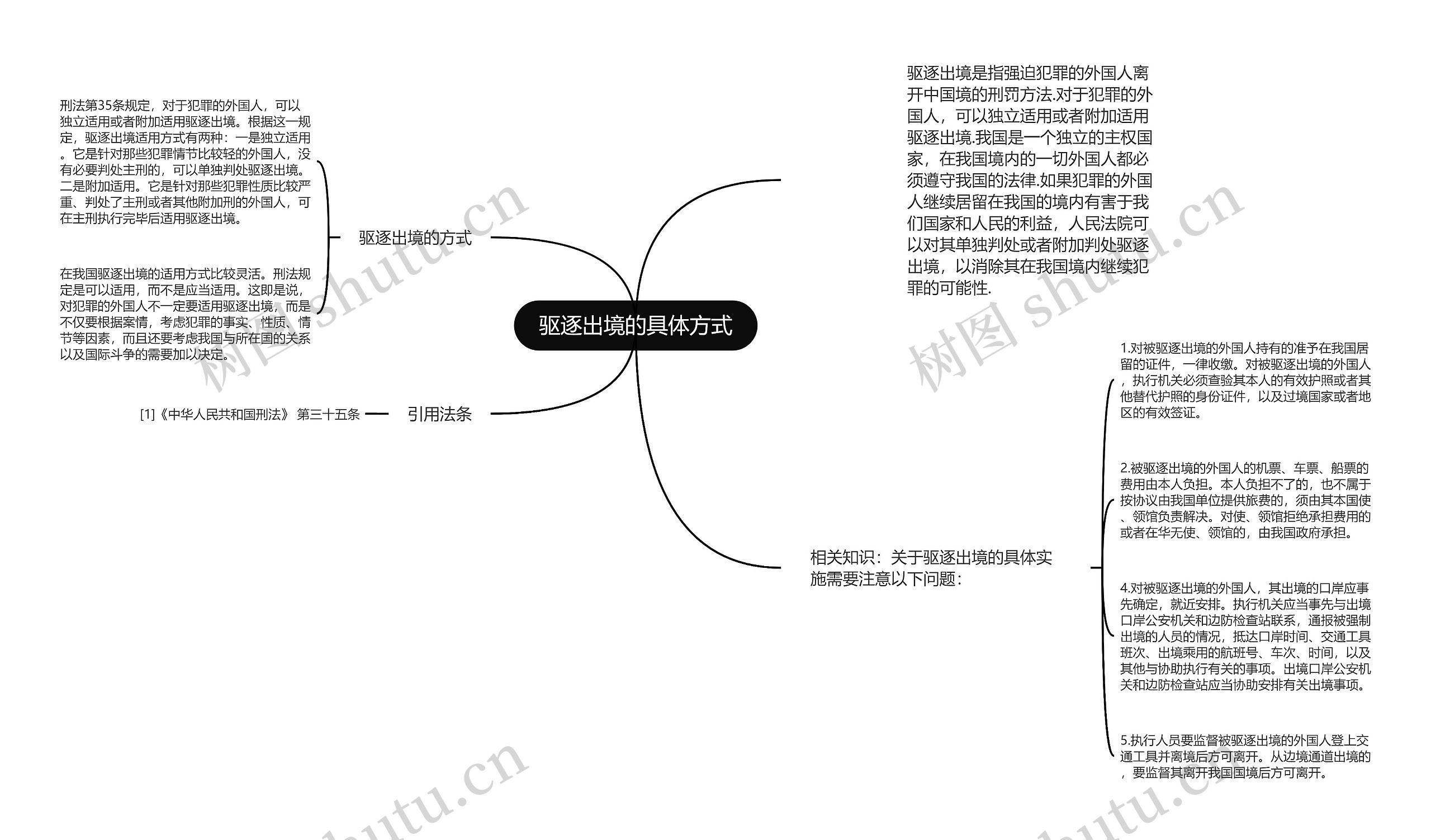 驱逐出境的具体方式思维导图