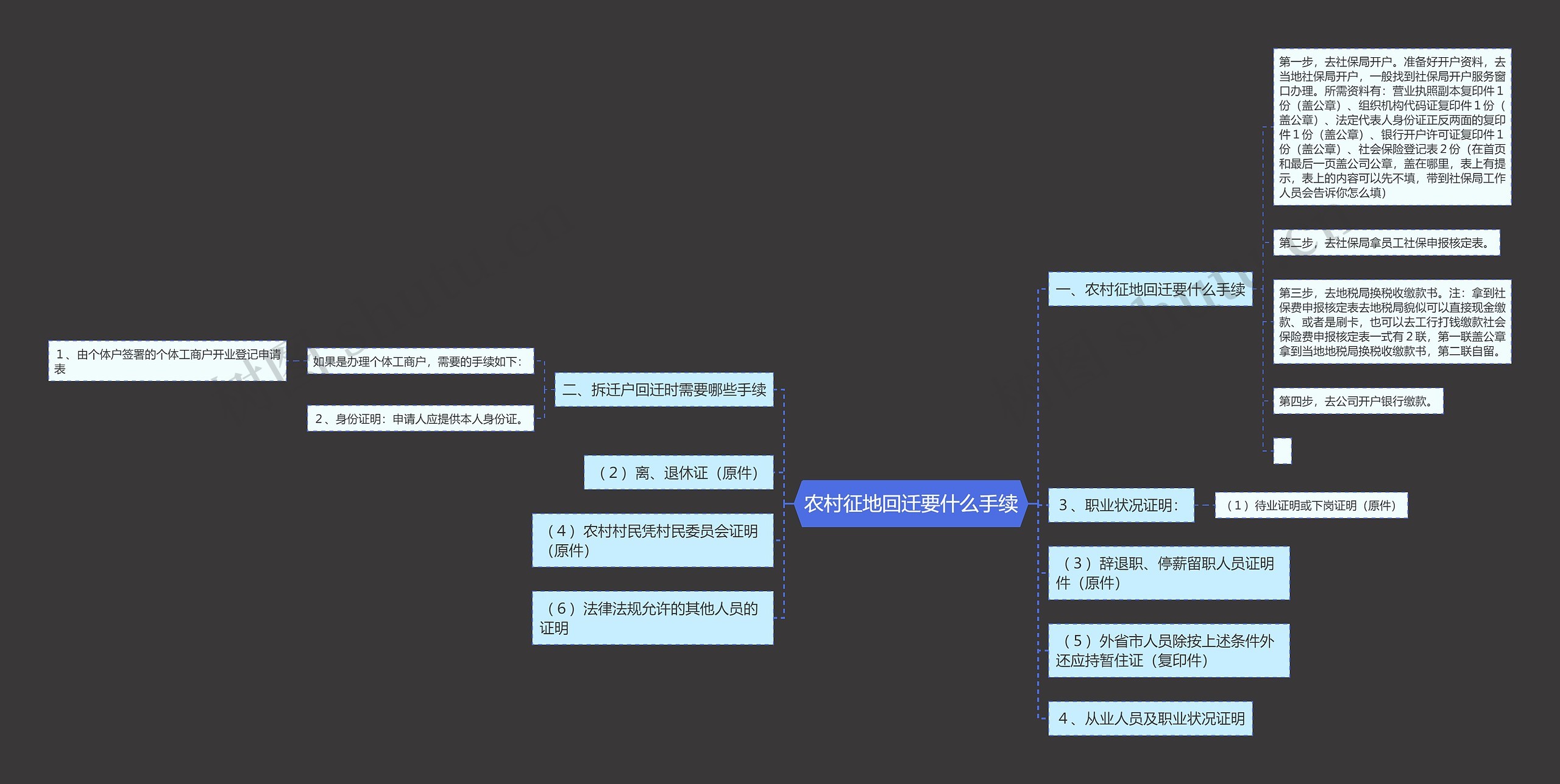农村征地回迁要什么手续 农村征地回迁要什么手续