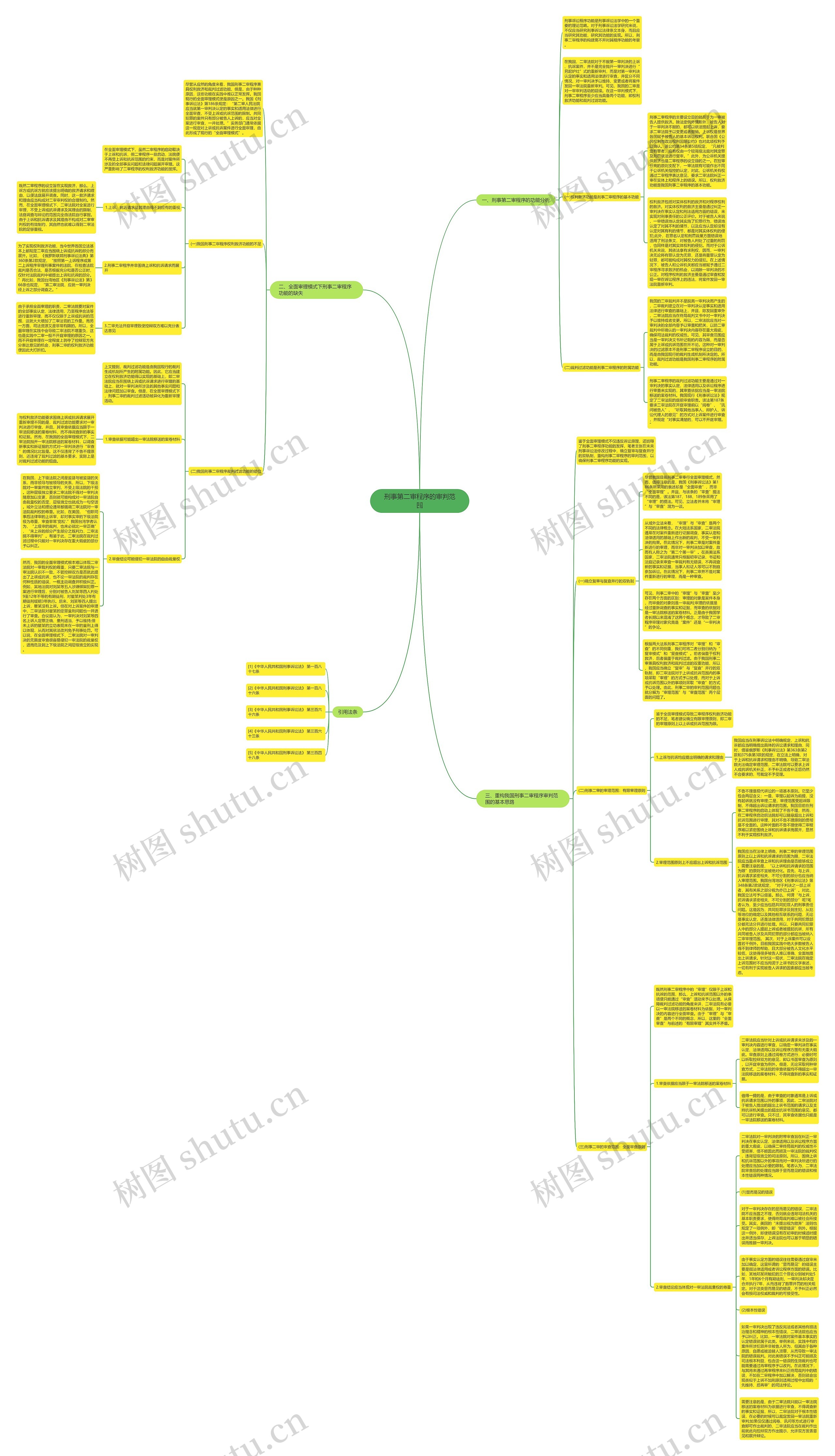 刑事第二审程序的审判范围思维导图