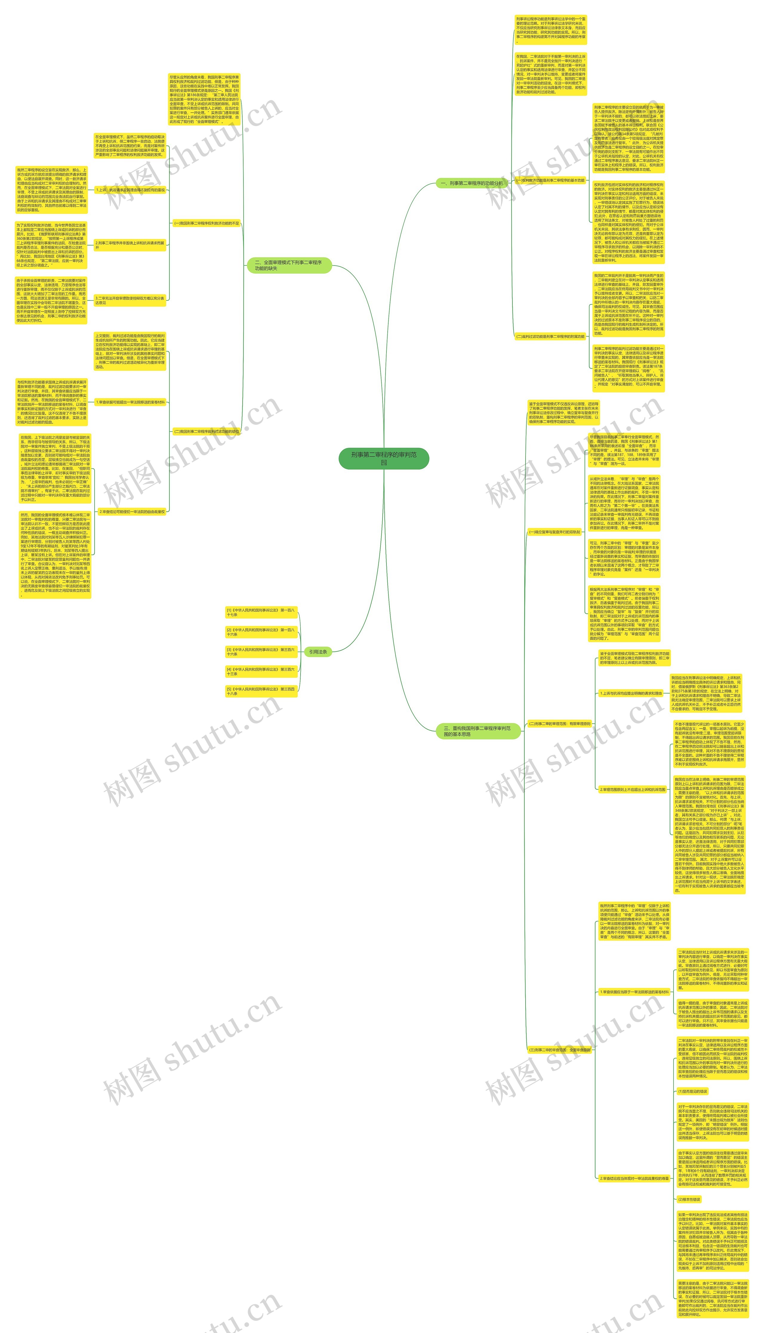 刑事第二审程序的审判范围思维导图高清图 刑事第二审程序的审判范围思维导图