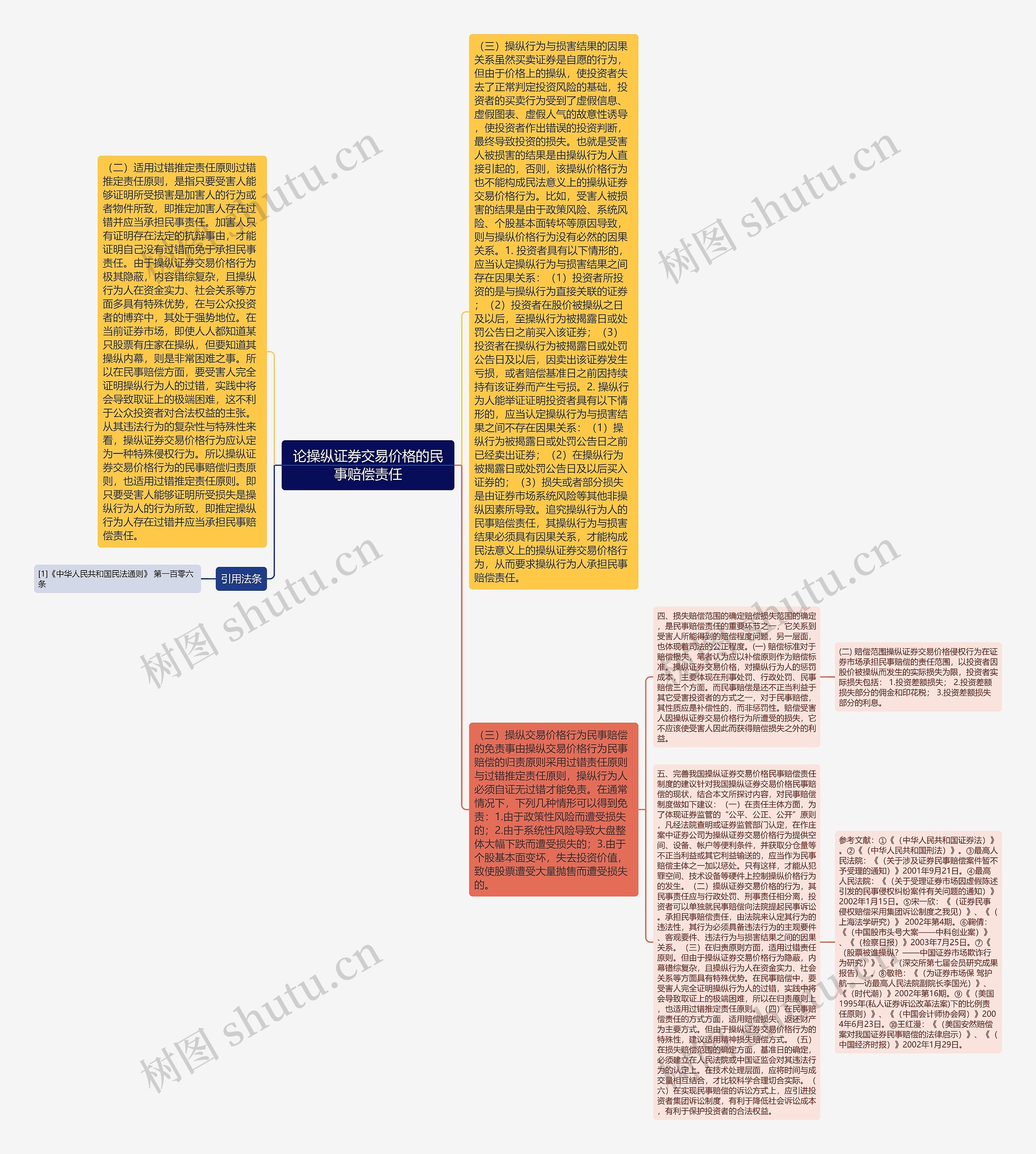 论操纵证券交易价格的民事赔偿责任 论操纵证券交易价格的民事赔偿责任