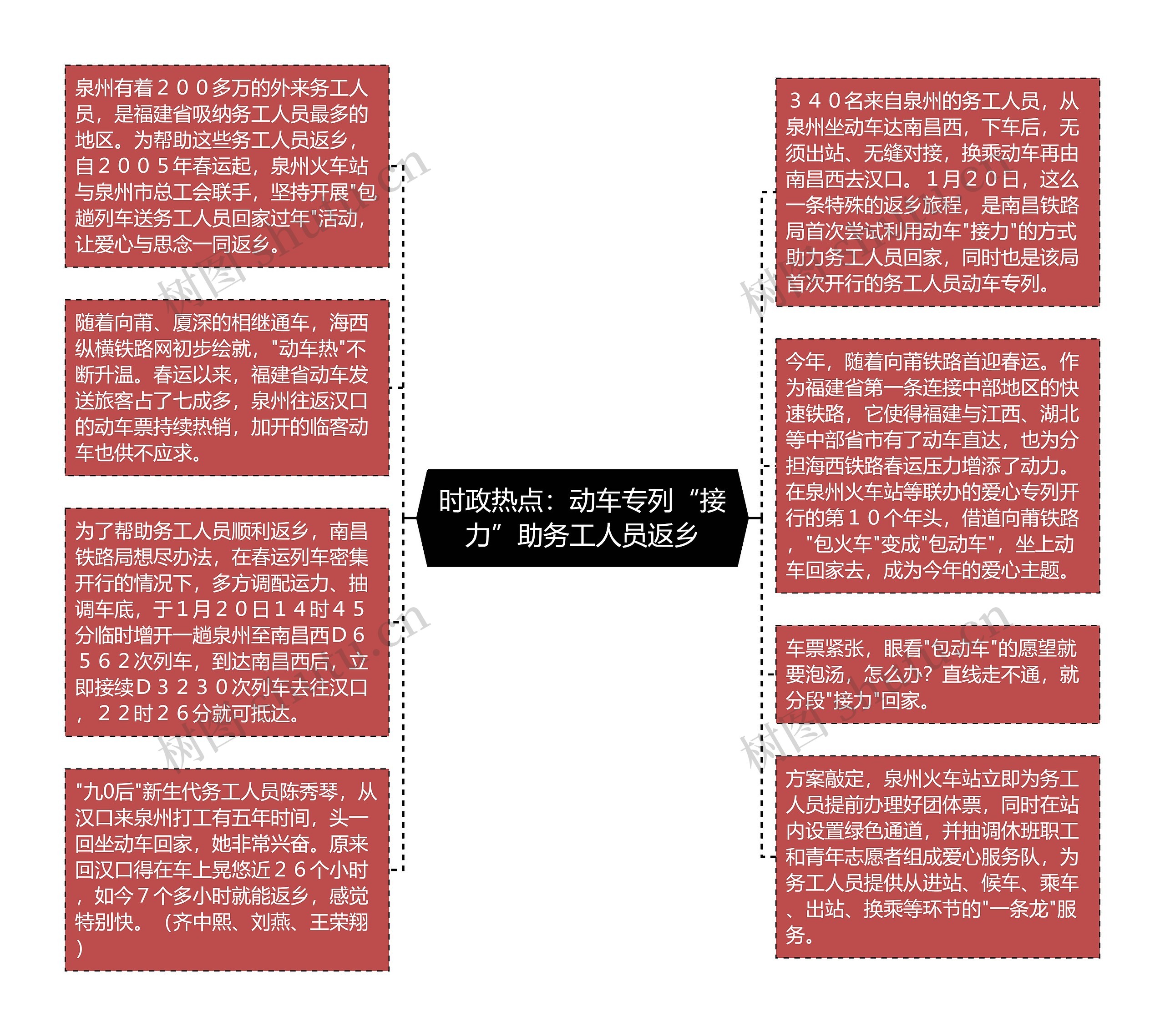 时政热点：动车专列“接力”助务工人员返乡