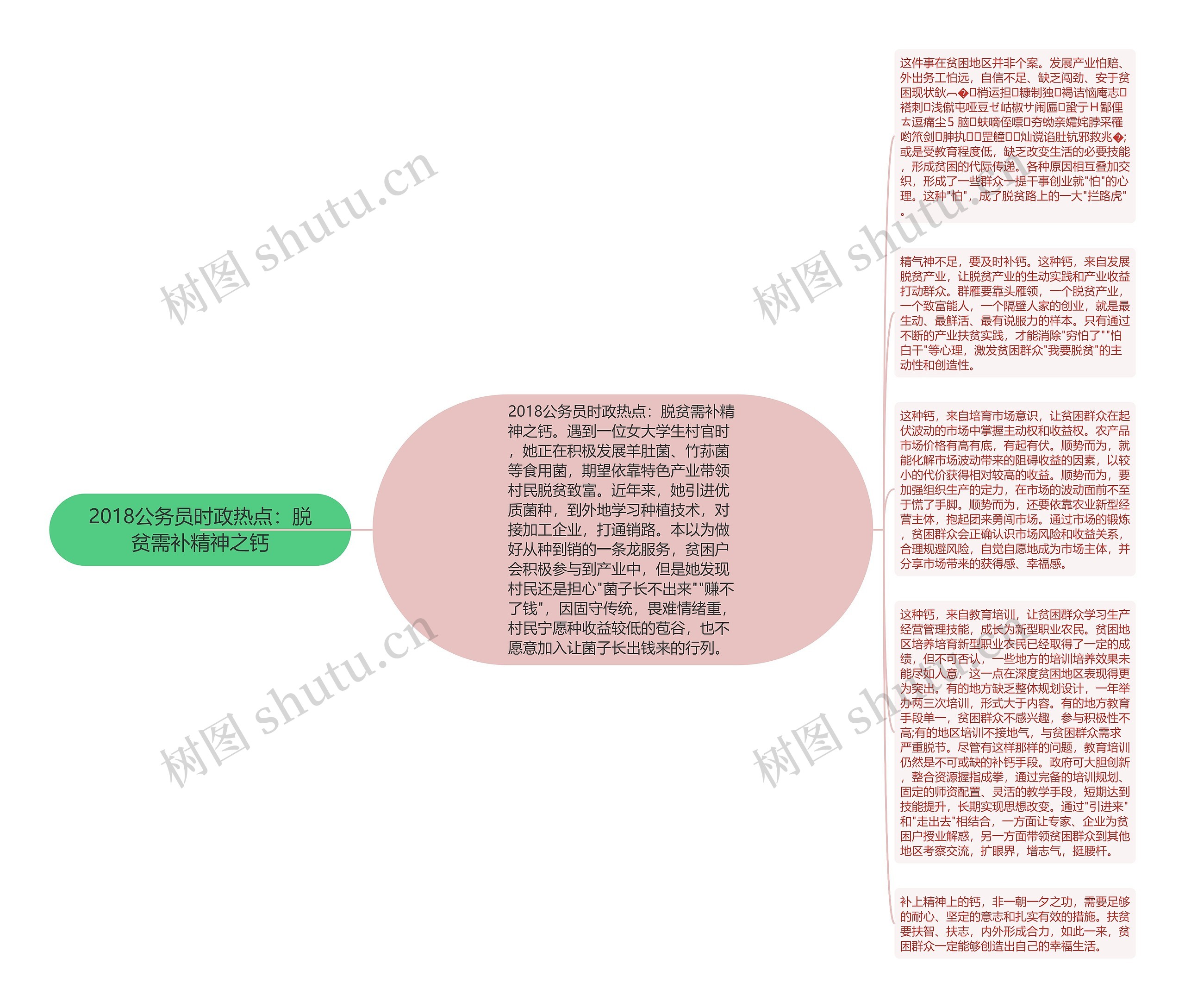 2018公务员时政热点：脱贫需补精神之钙思维导图