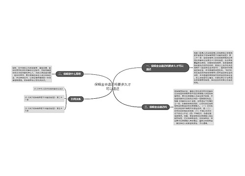 保释金会退还吗要多久才可以退还