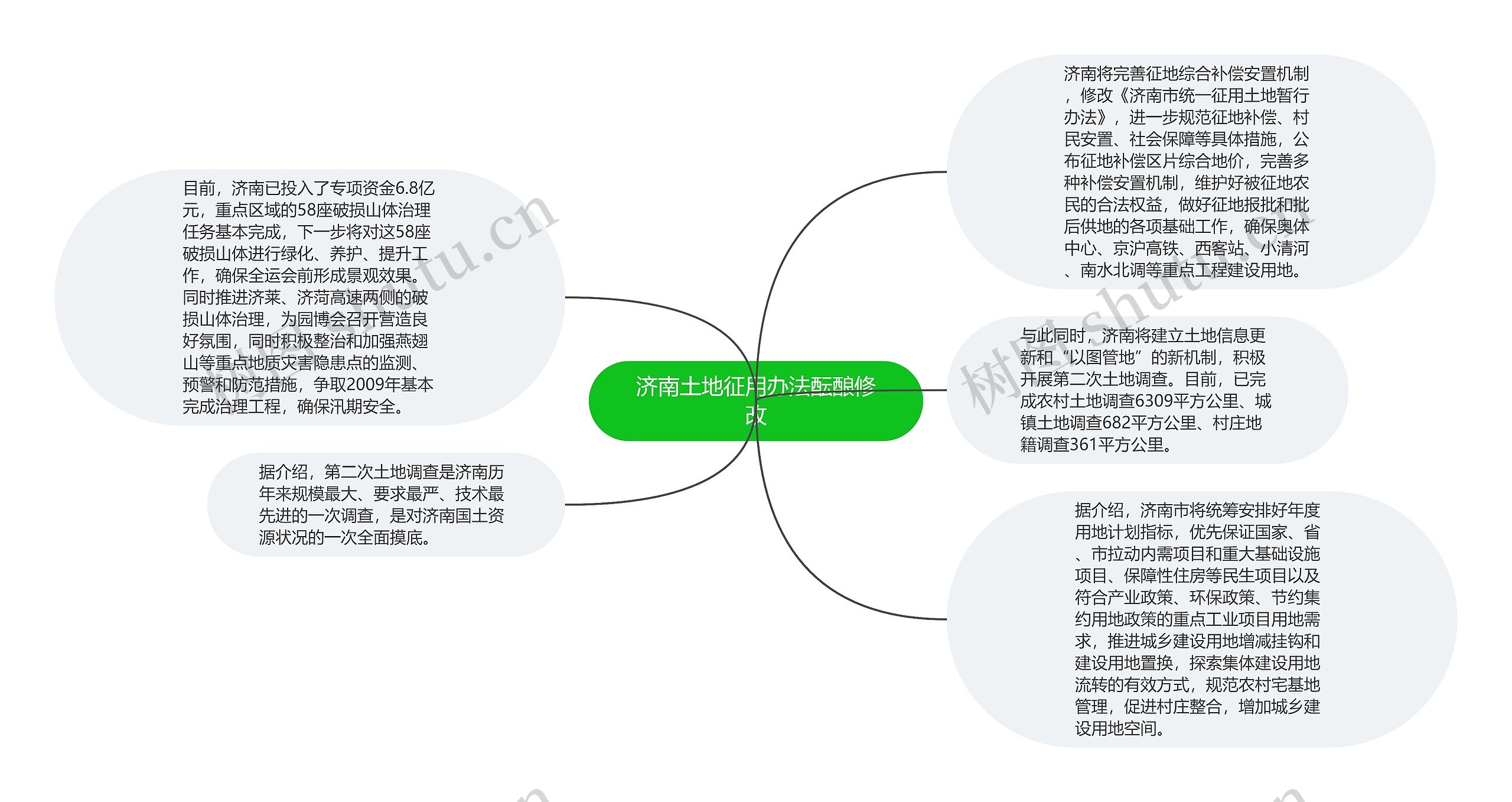 济南土地征用办法酝酿修改