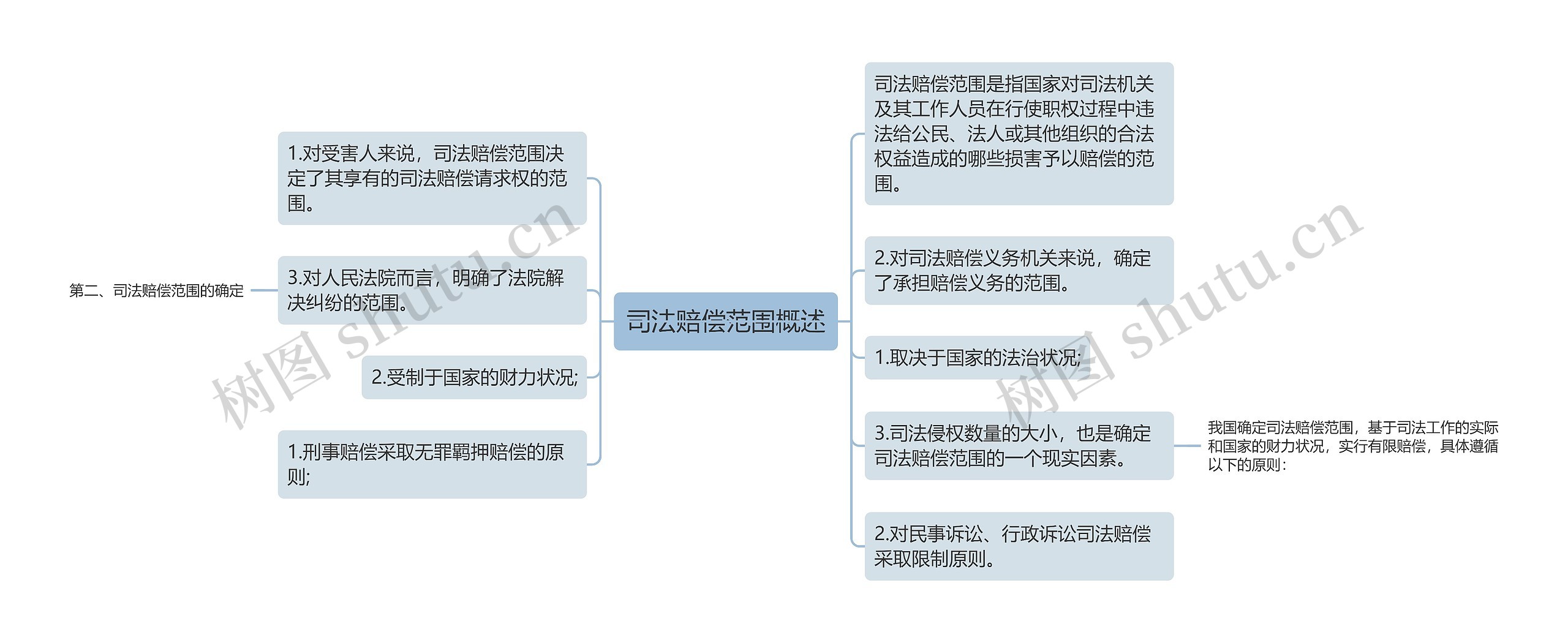 司法赔偿范围概述