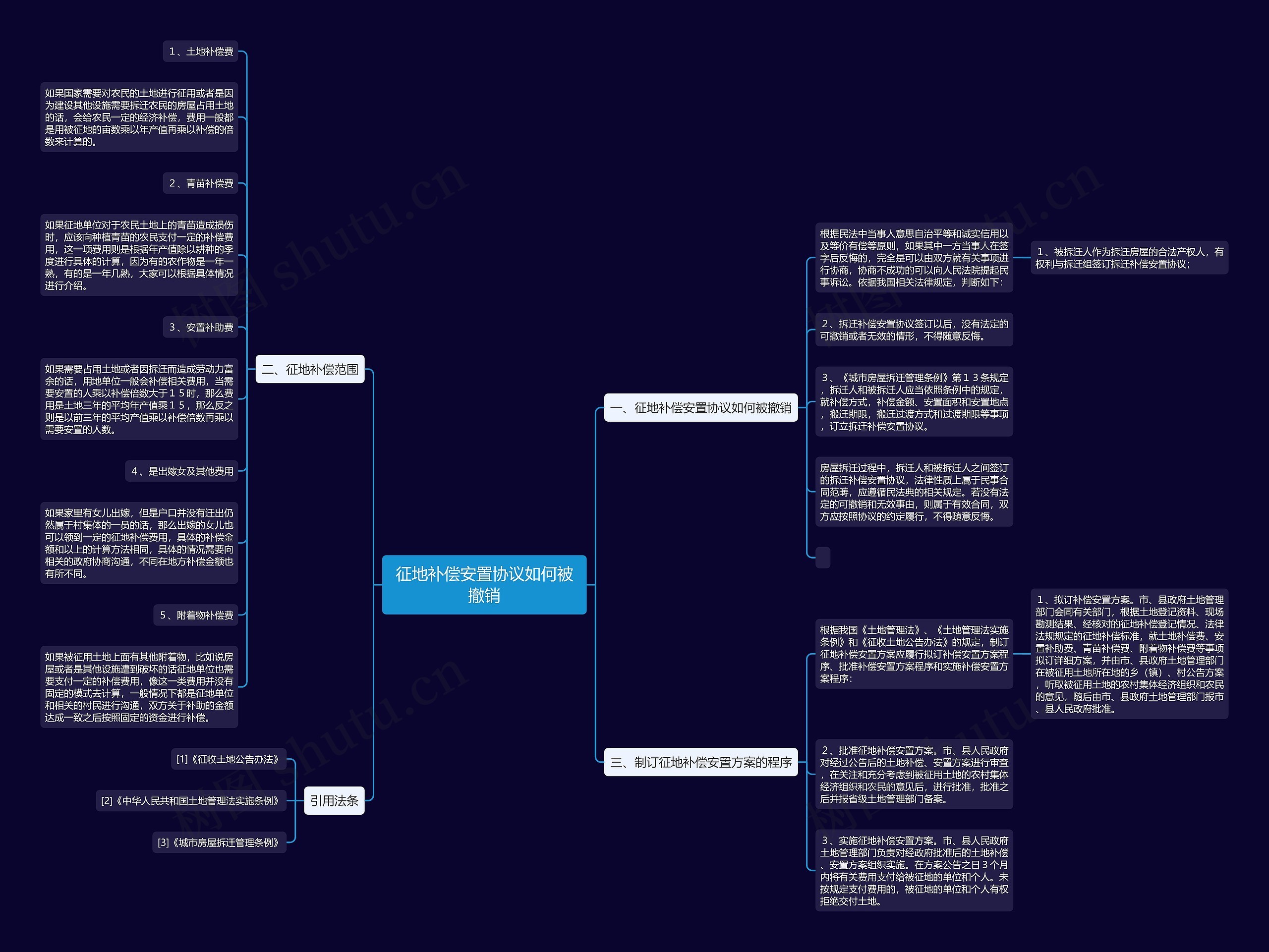 征地补偿安置协议如何被撤销 征地补偿安置协议如何被撤销