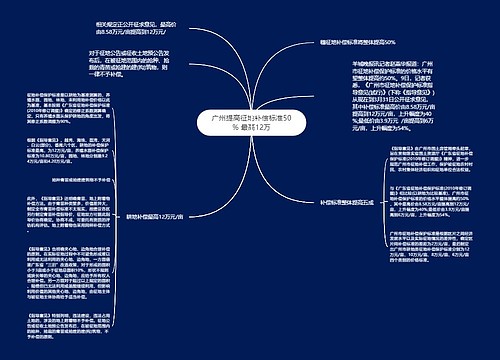 广州提高征地补偿标准50% 最高12万