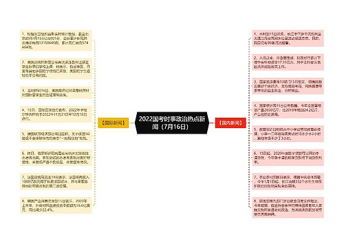 2022国考时事政治热点新闻（7月16日）