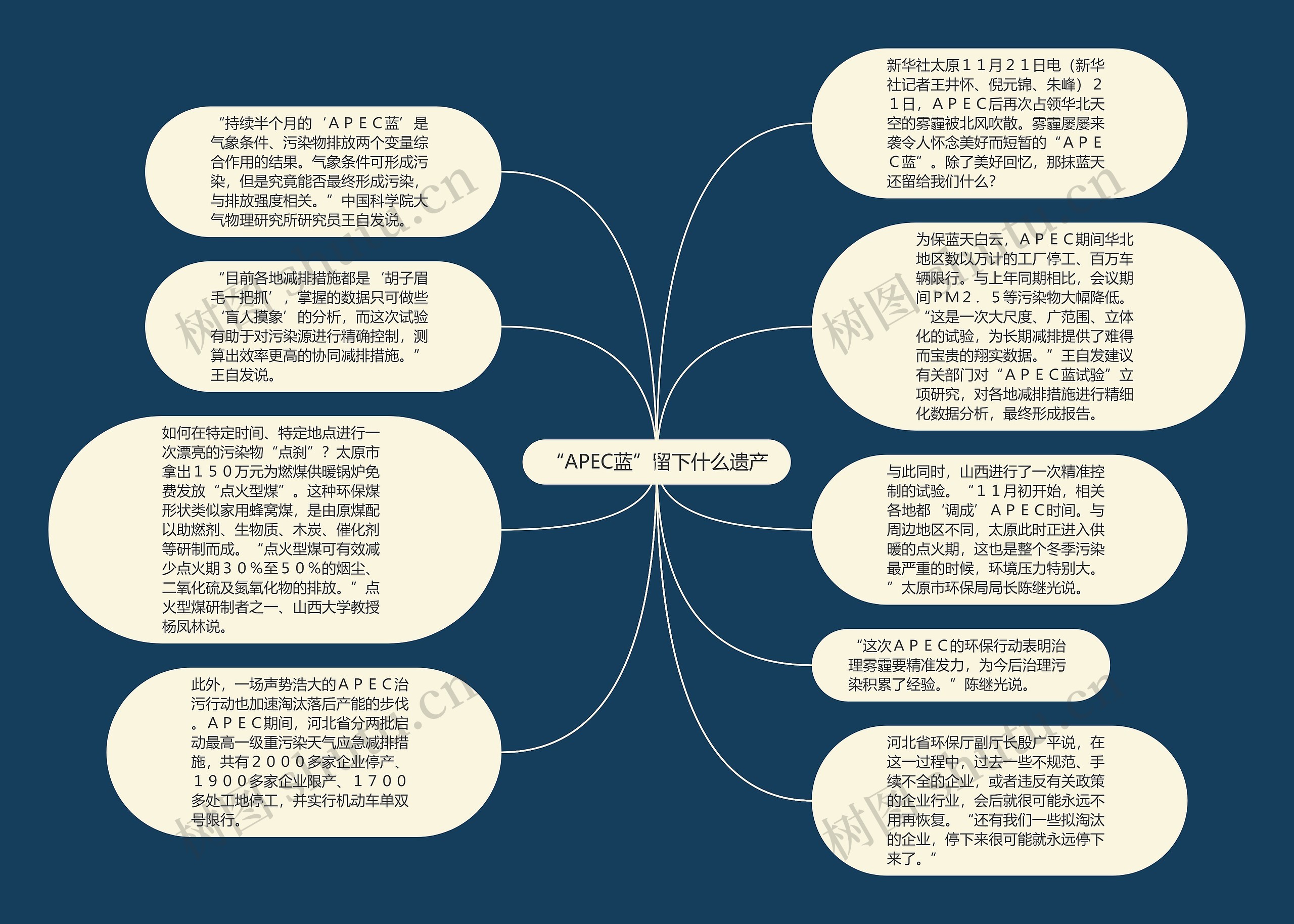 “APEC蓝”留下什么遗产思维导图