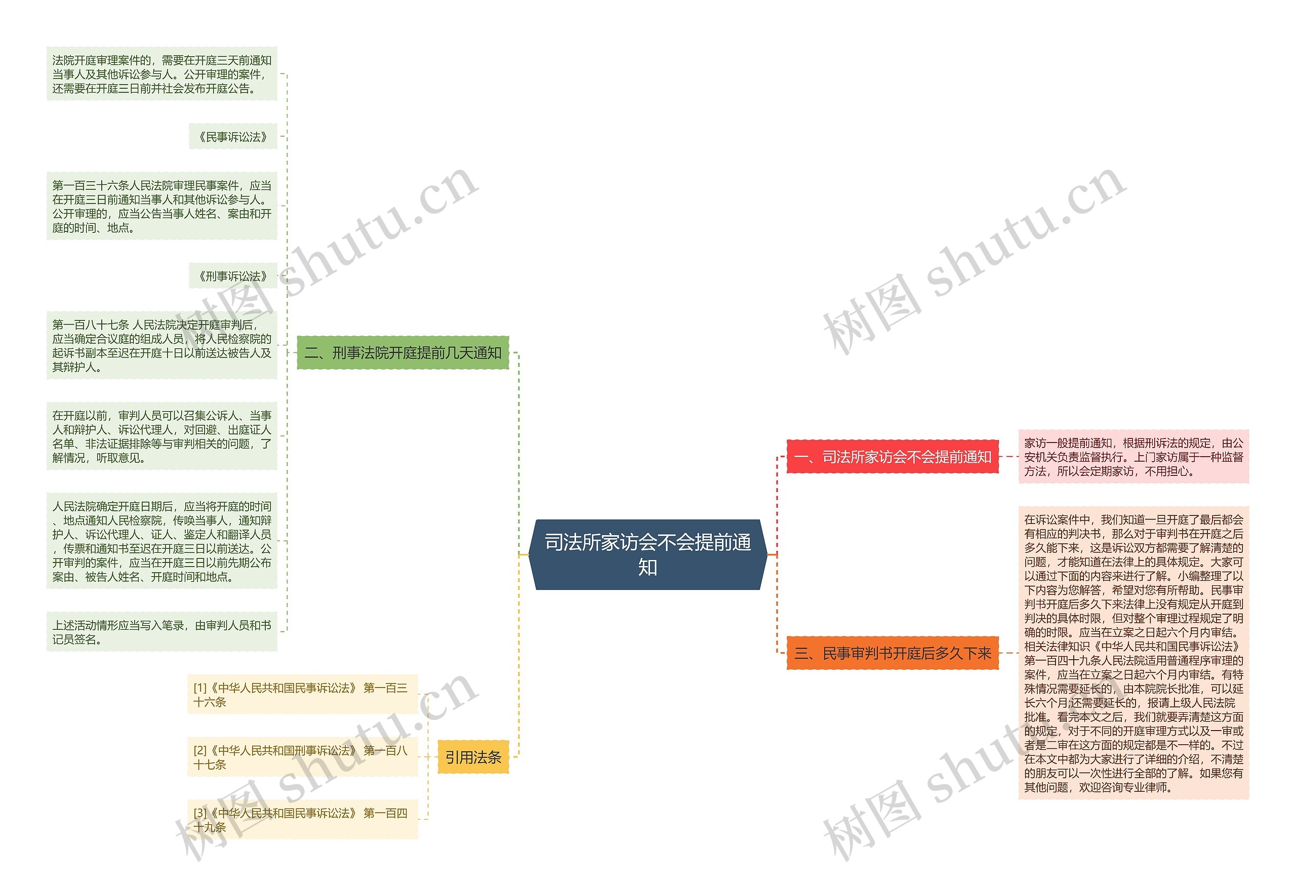 司法所家访会不会提前通知思维导图