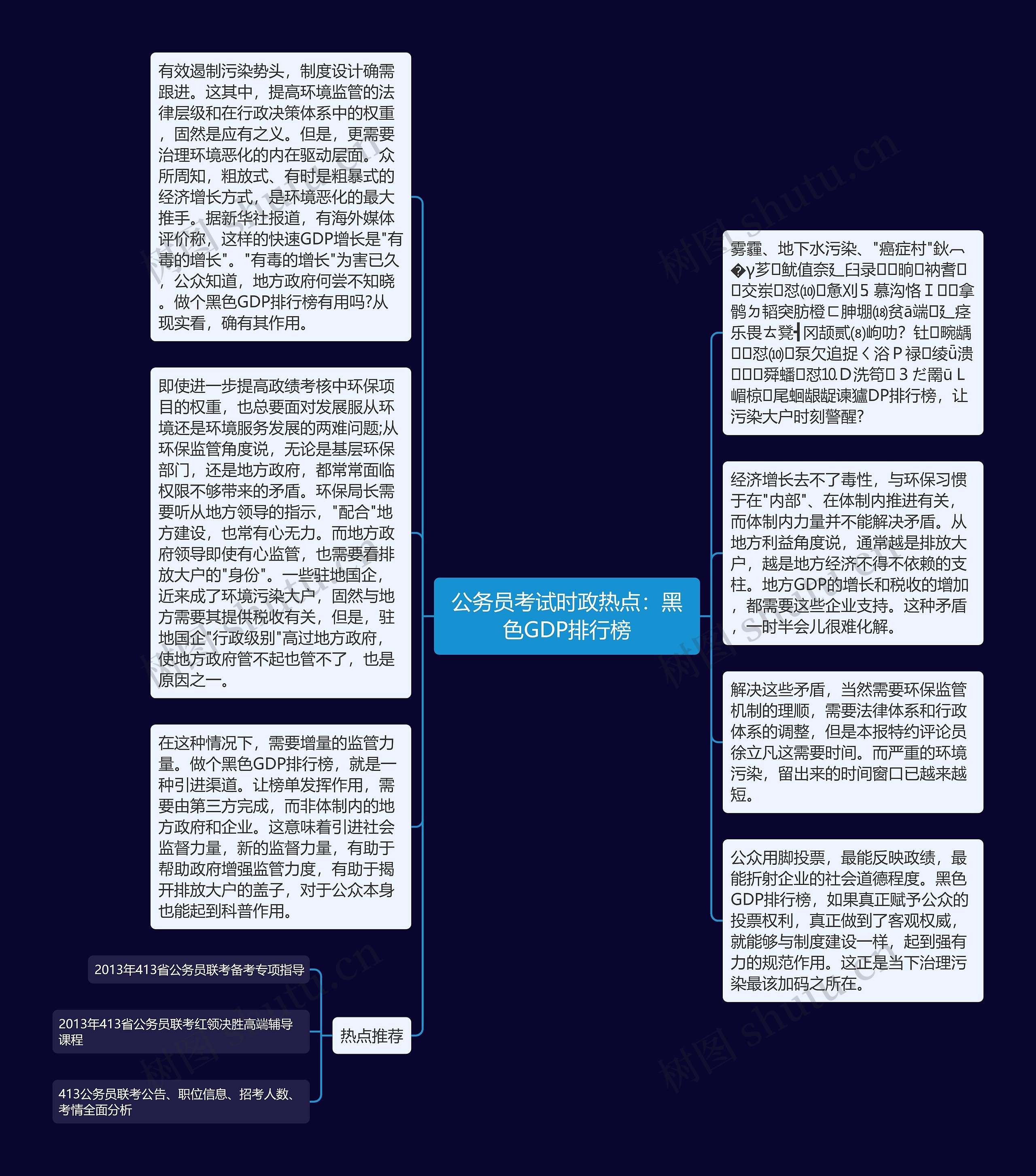 公务员考试时政热点：黑色GDP排行榜