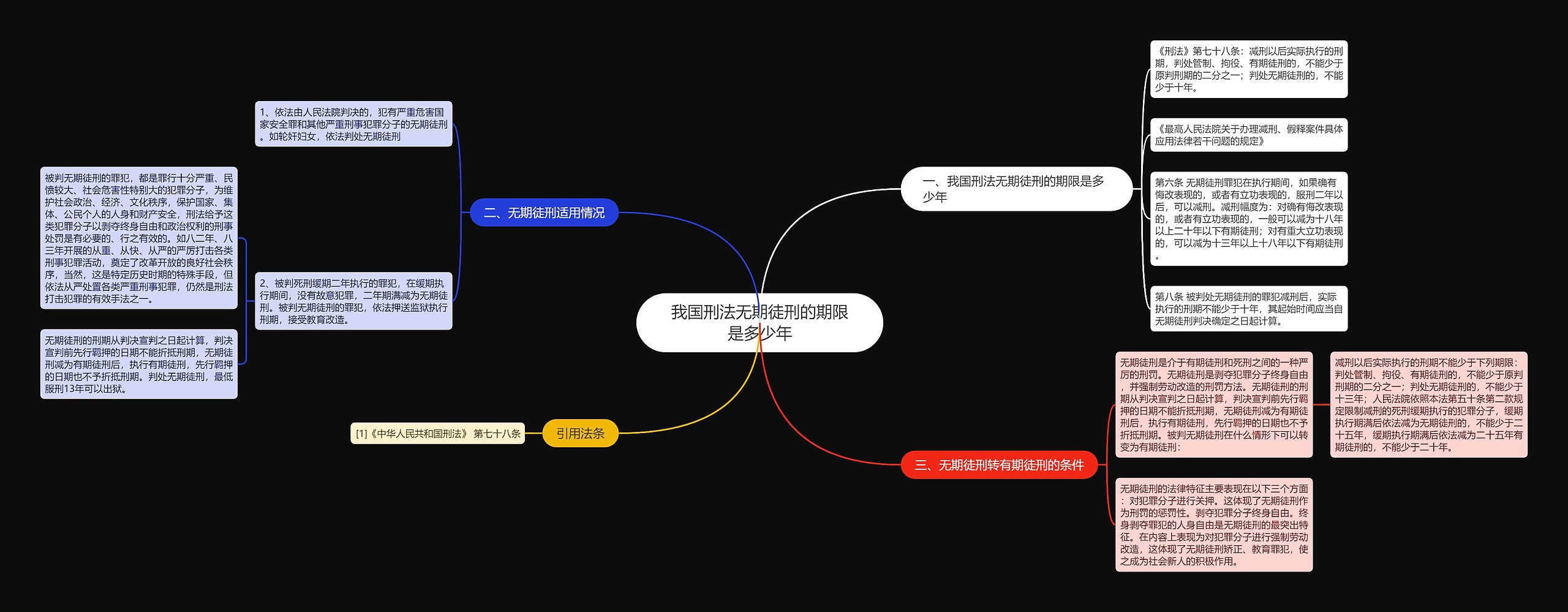 我国刑法无期徒刑的期限是多少年思维导图