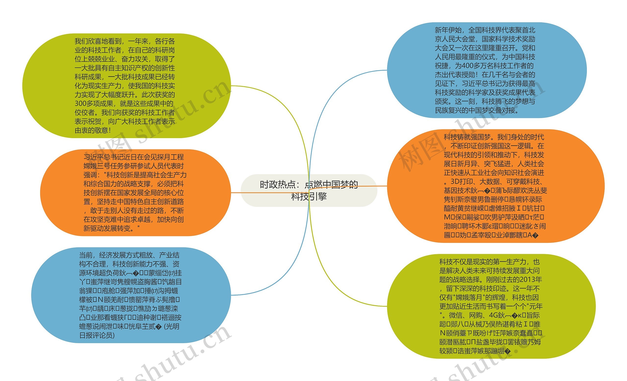 时政热点：点燃中国梦的科技引擎