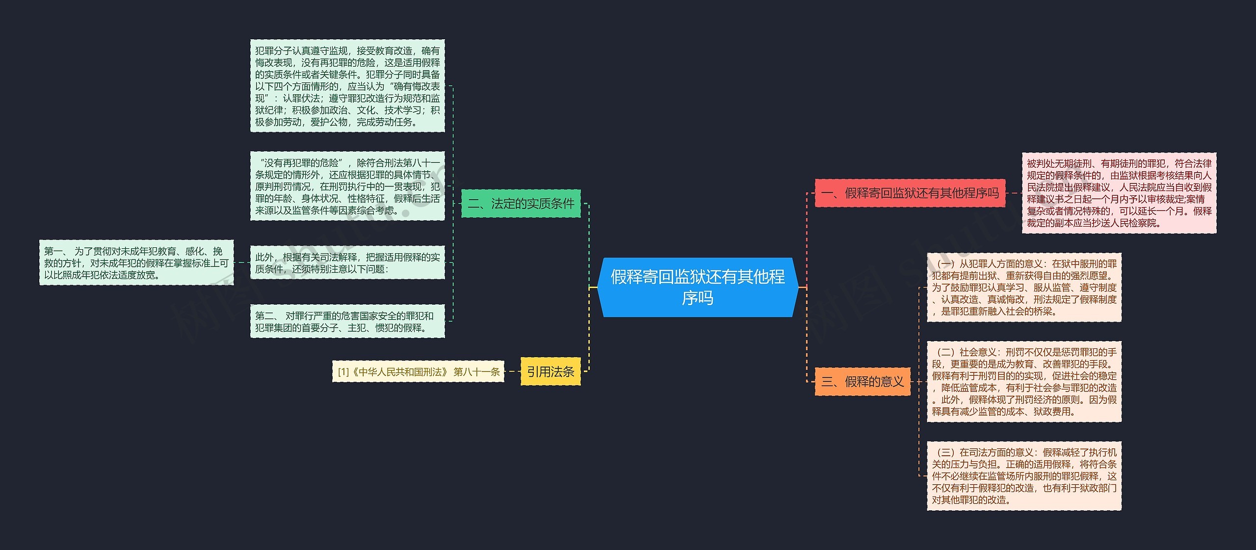 假释寄回监狱还有其他程序吗